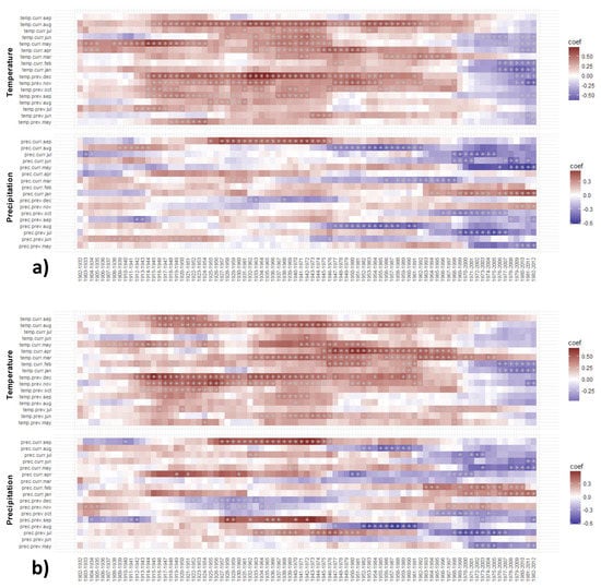 Forests 09 00267 g0a8