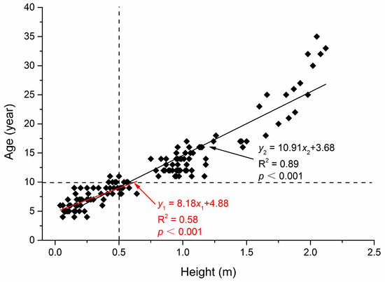 Forests 09 00271 g0a2
