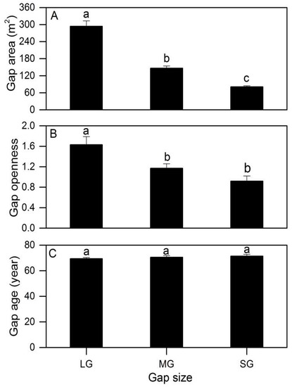 Forests 09 00271 g0a3