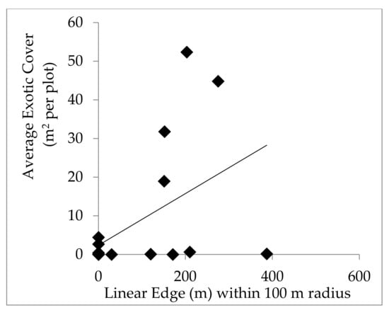 Forests 09 00278 g0a2