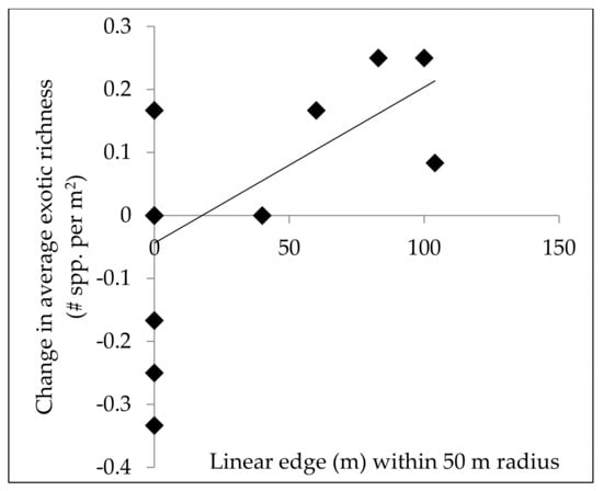 Forests 09 00278 g0a3