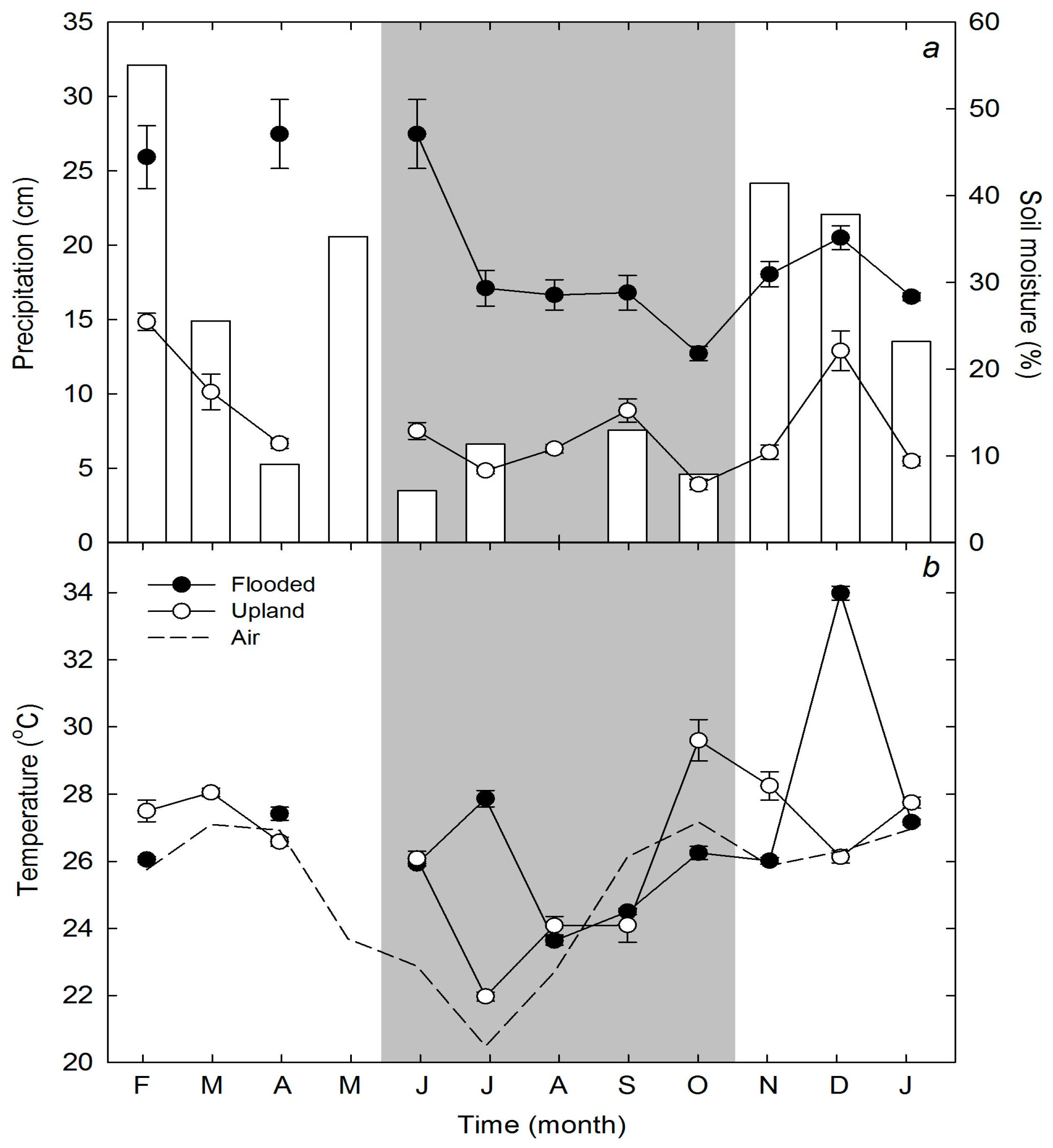Forests 09 00281 g001