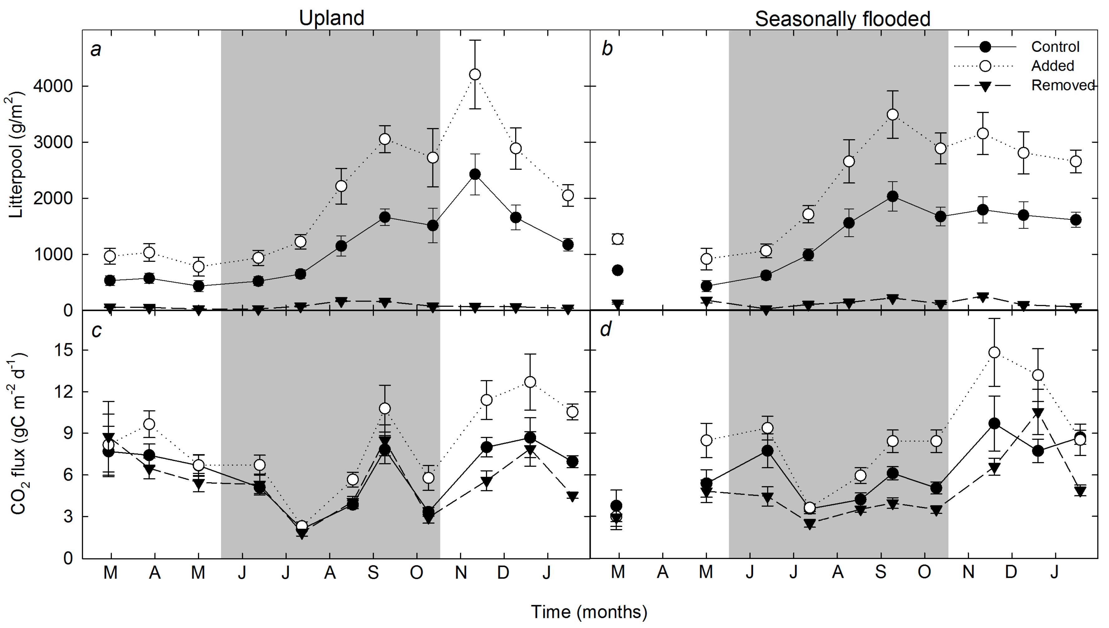 Forests 09 00281 g002