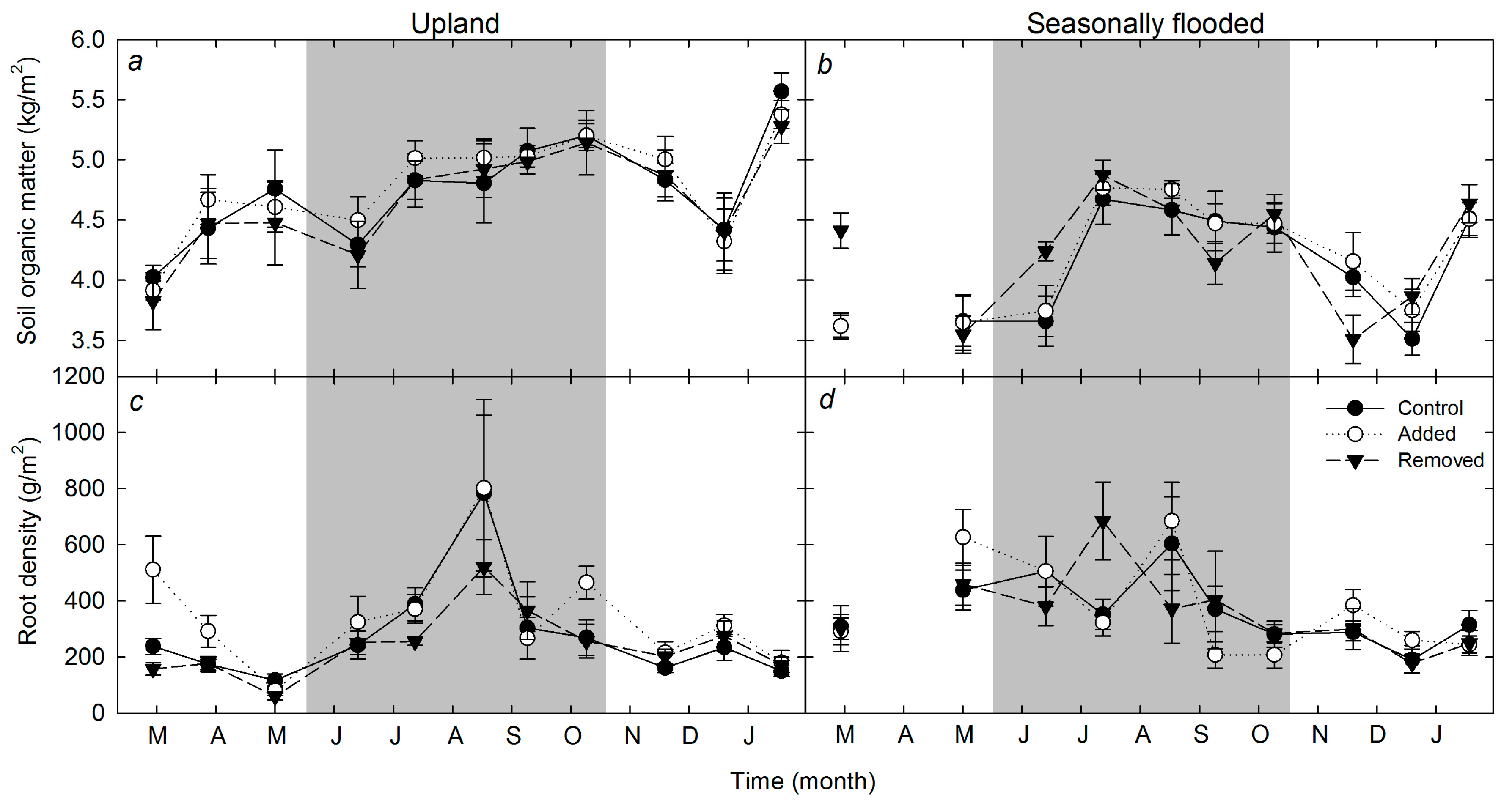 Forests 09 00281 g003