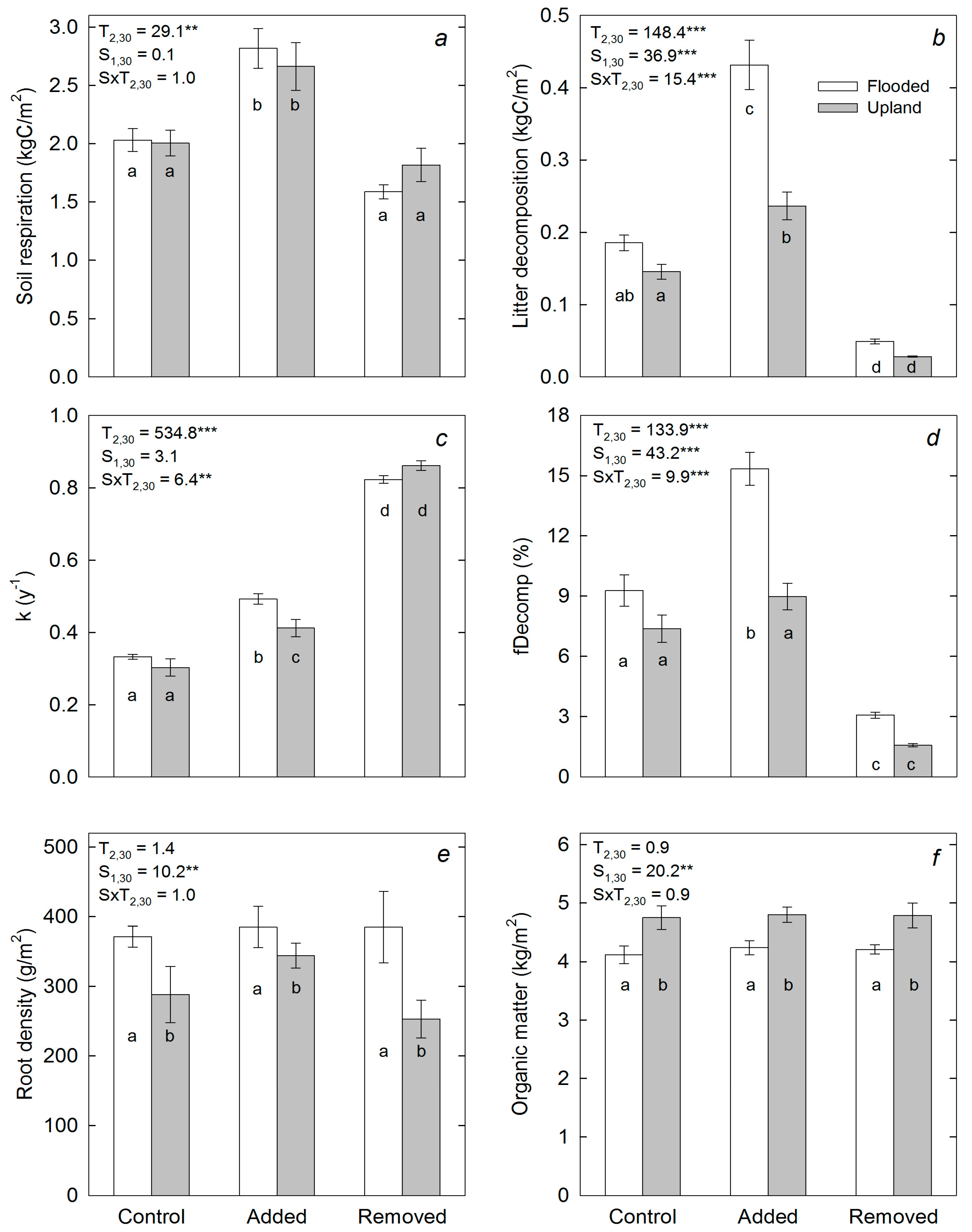 Forests 09 00281 g004