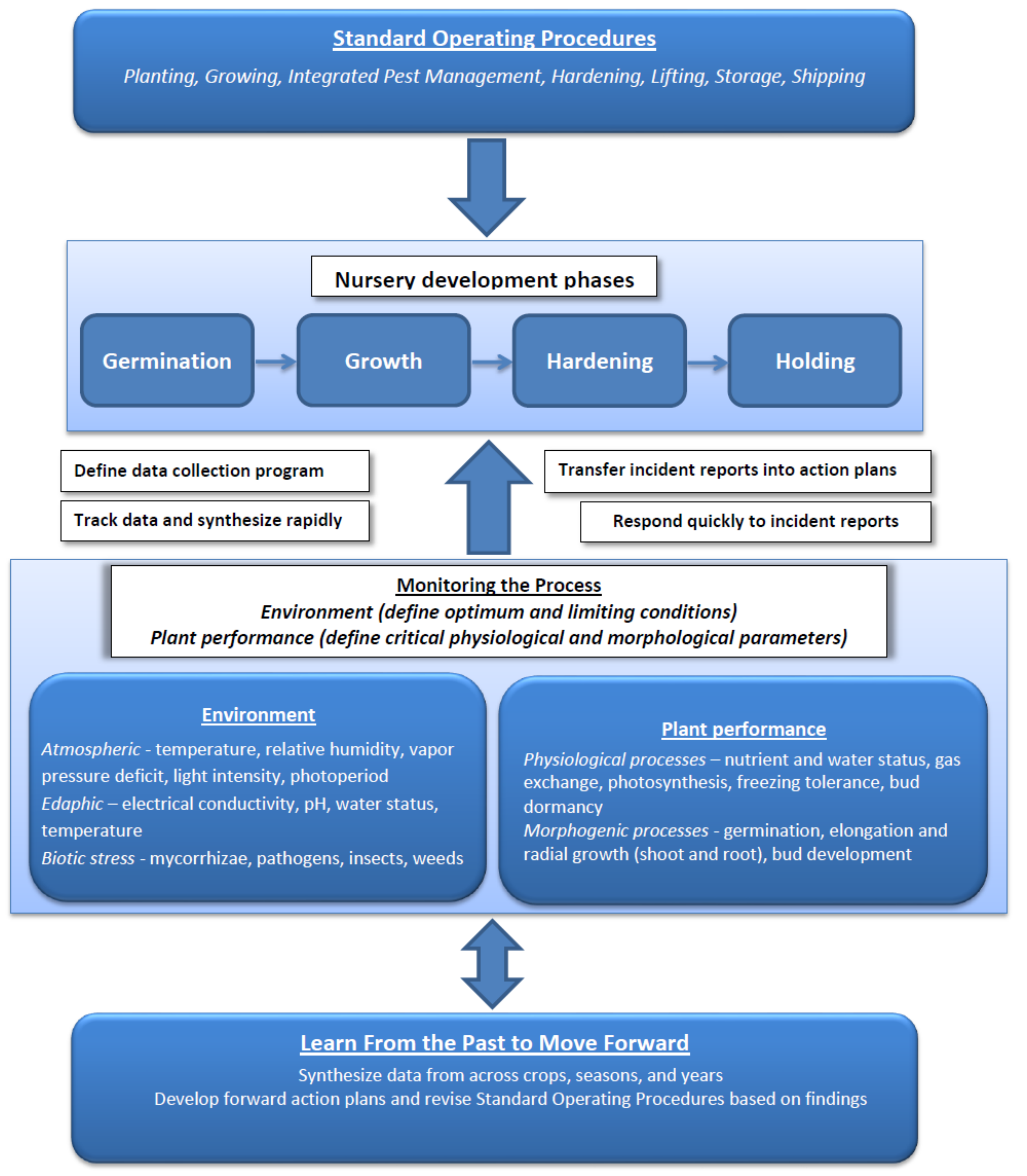 Forests 09 00283 g001