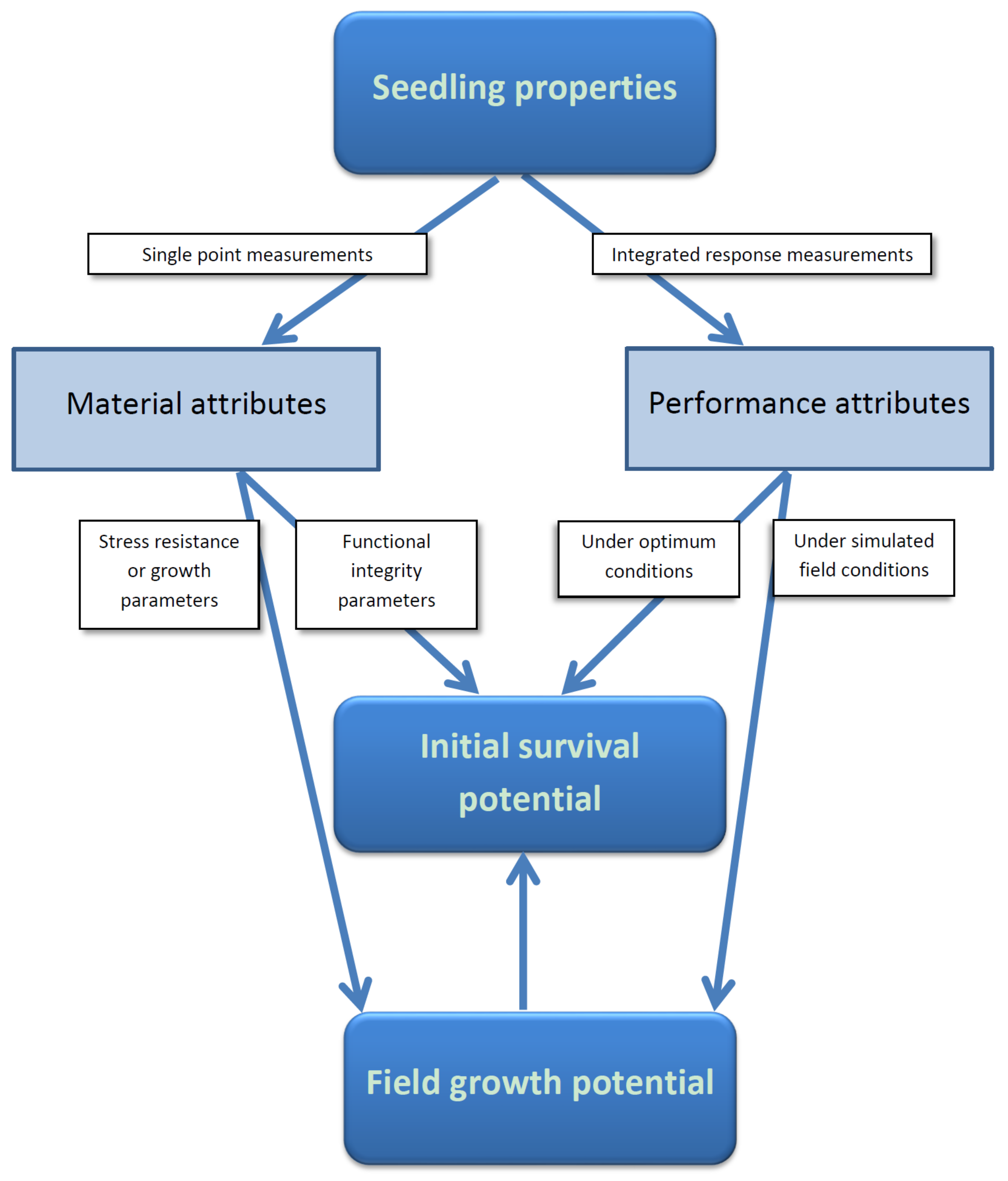 Forests 09 00283 g002