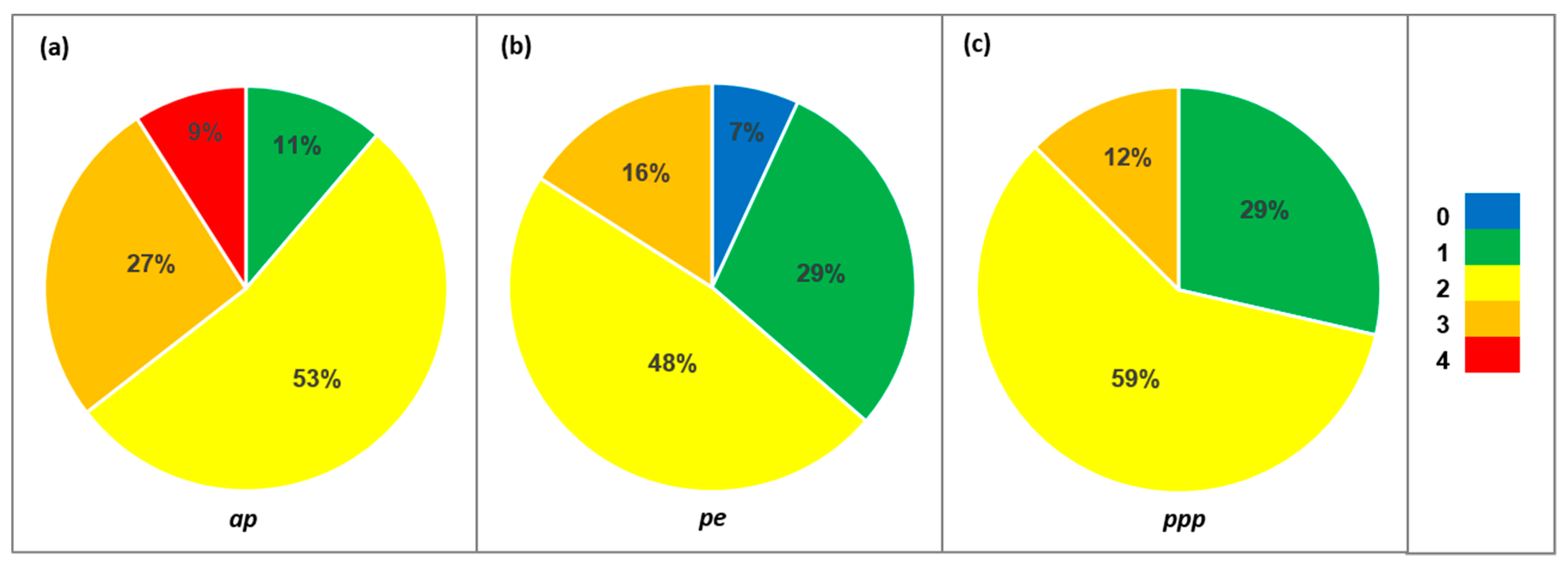 Forests 09 00284 g002