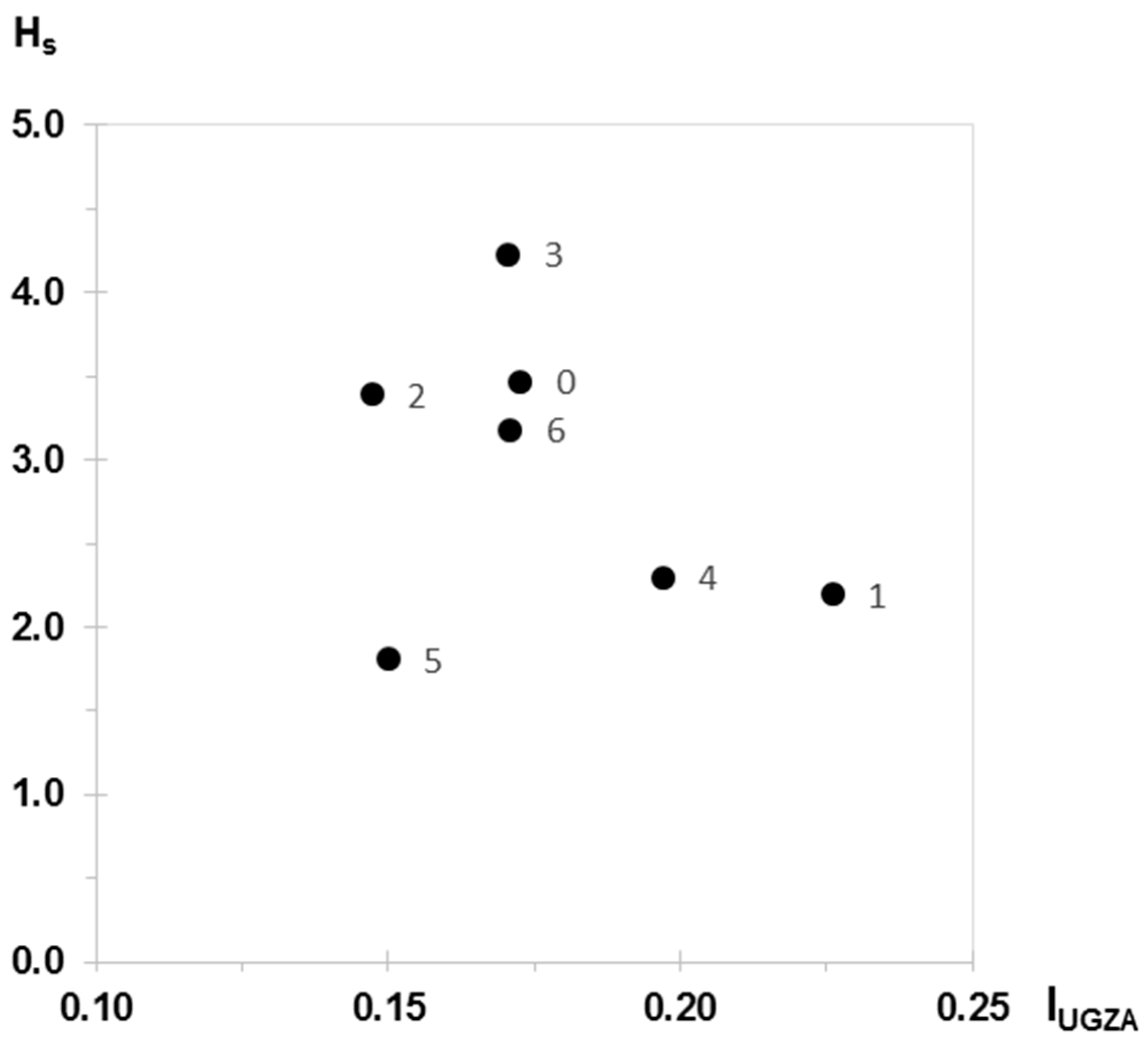 Forests 09 00284 g003