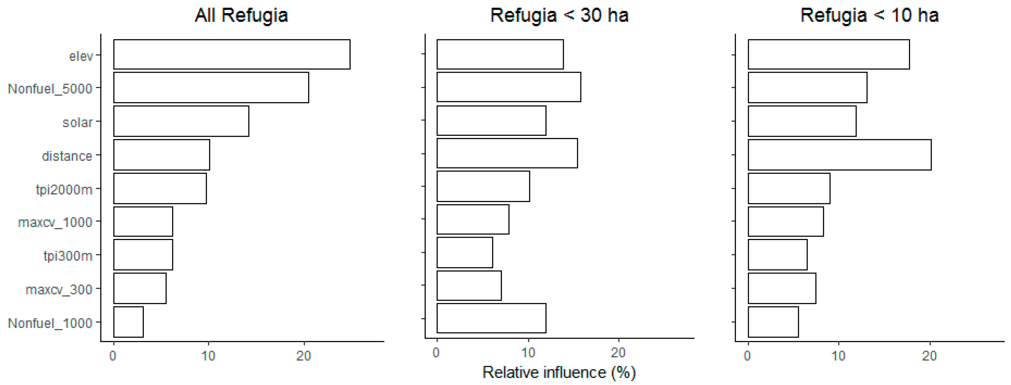Forests 09 00285 g002