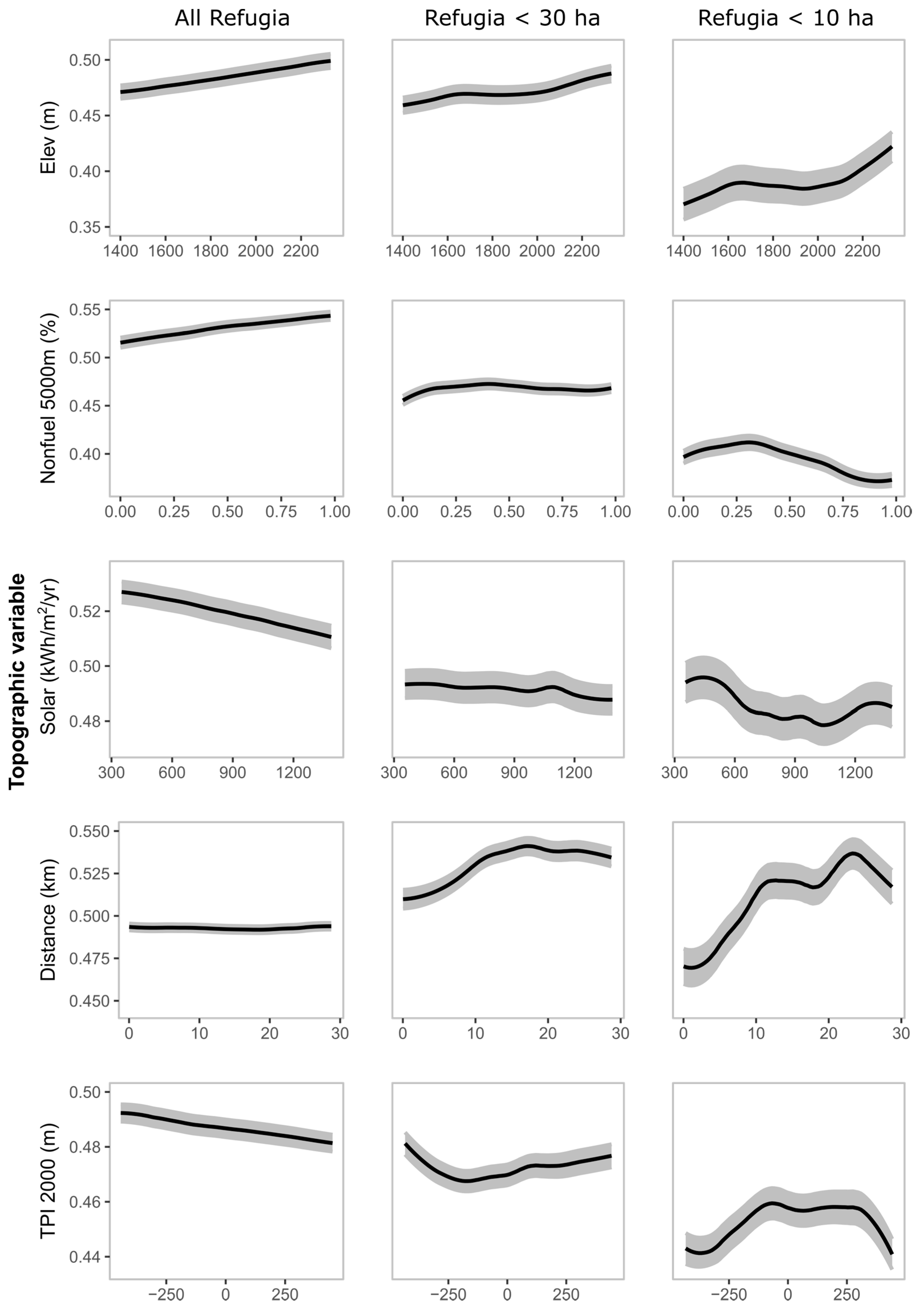 Forests 09 00285 g003