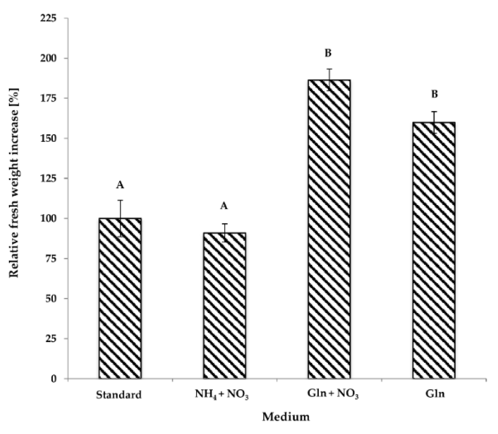 Forests 09 00288 g002