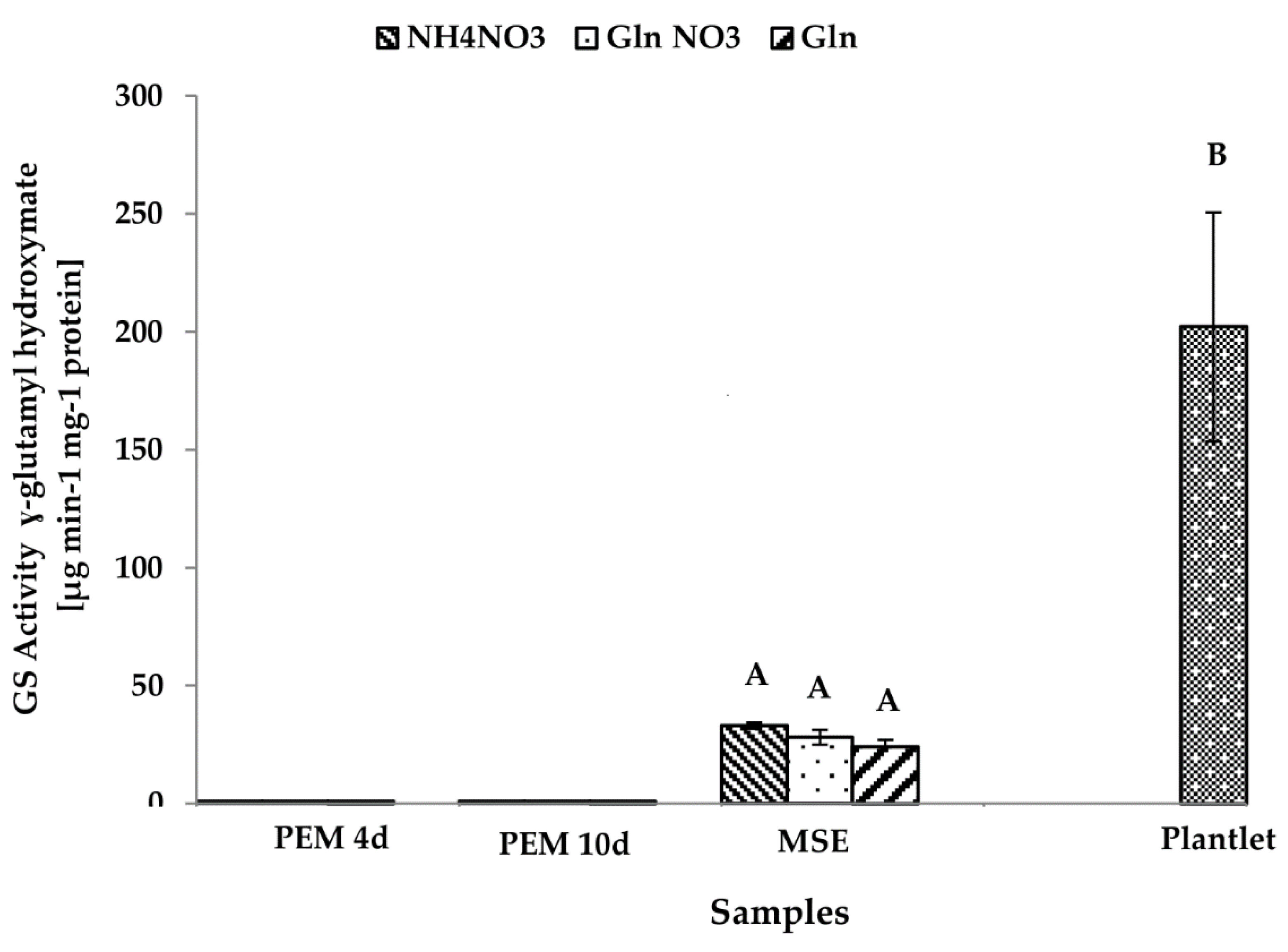 Forests 09 00288 g006