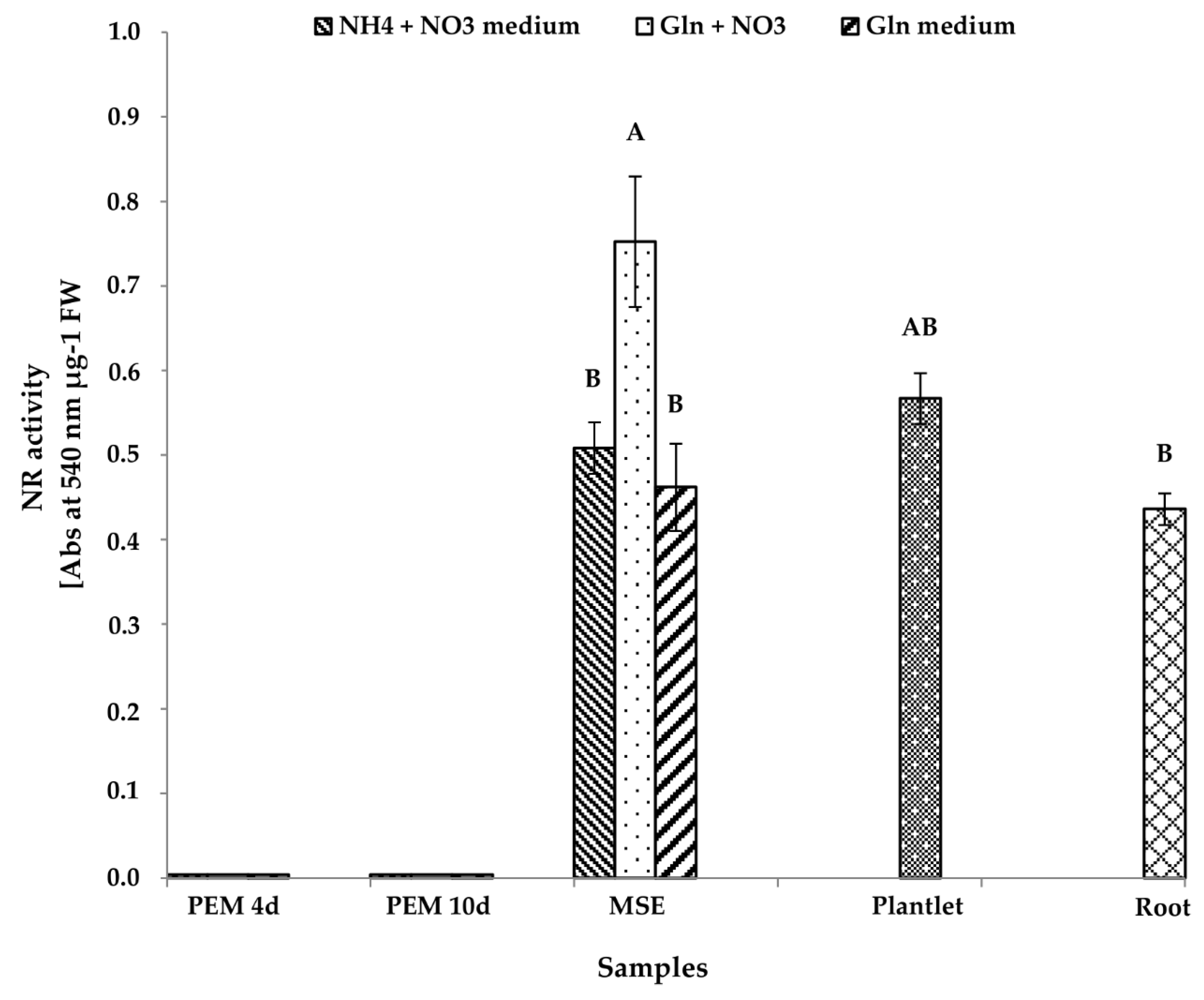 Forests 09 00288 g007