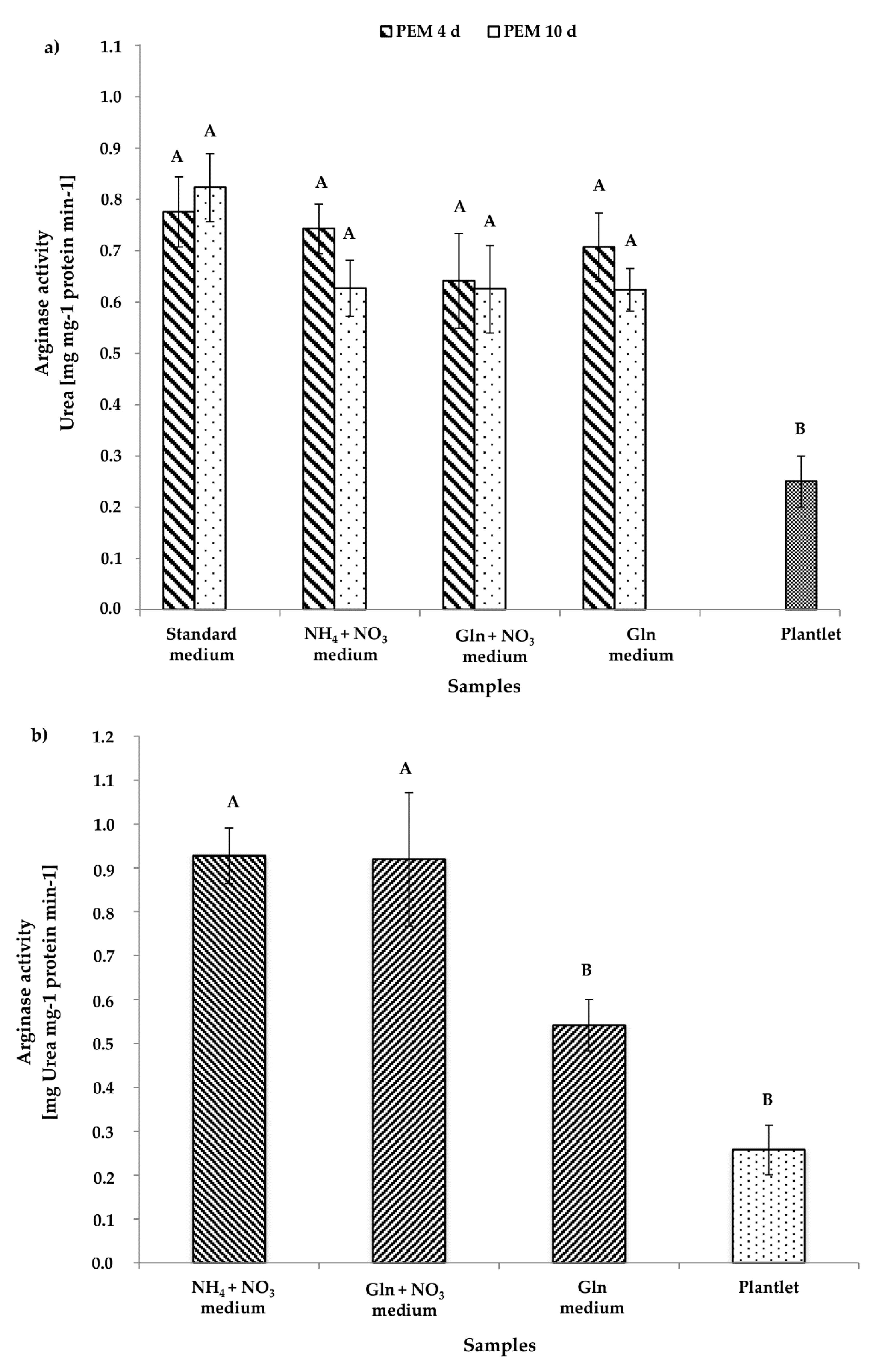 Forests 09 00288 g008
