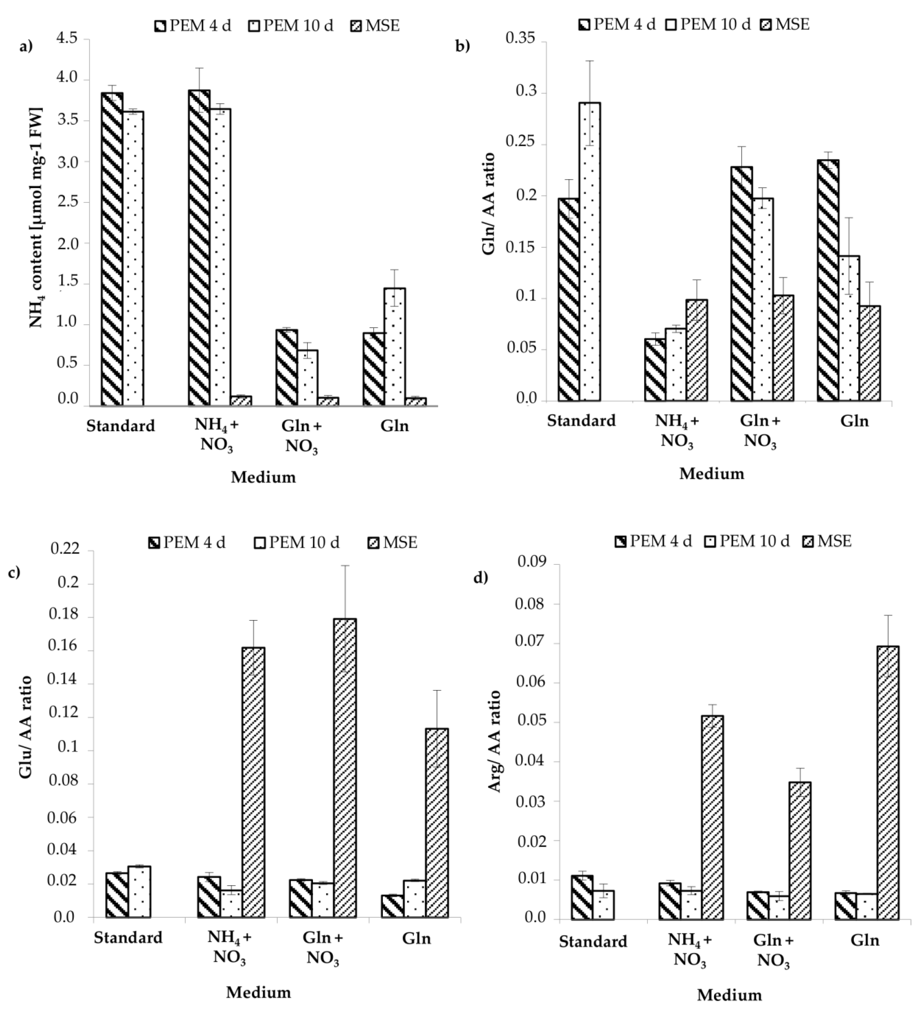 Forests 09 00288 g009