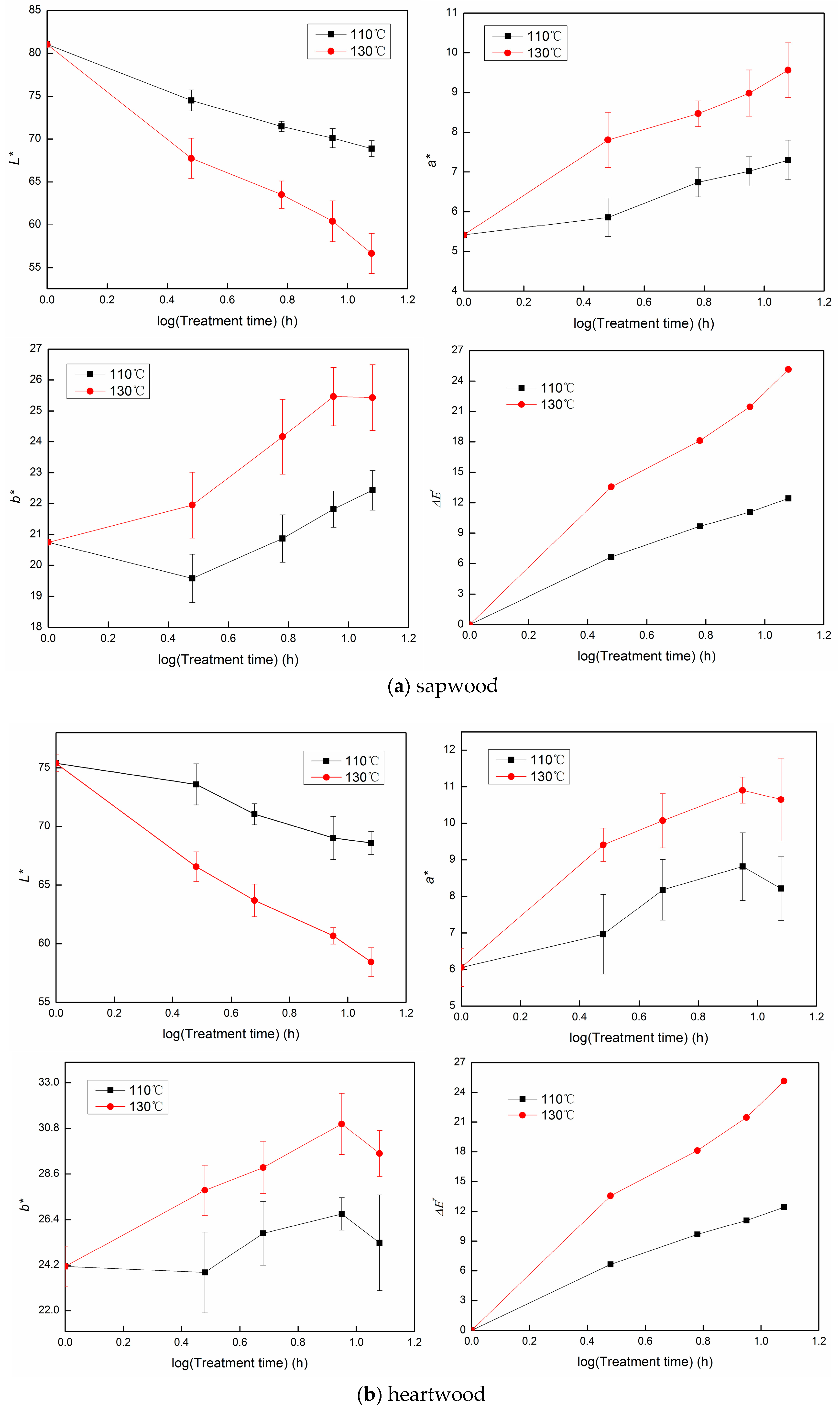 Forests 09 00289 g005 Forests 09 00289 g005