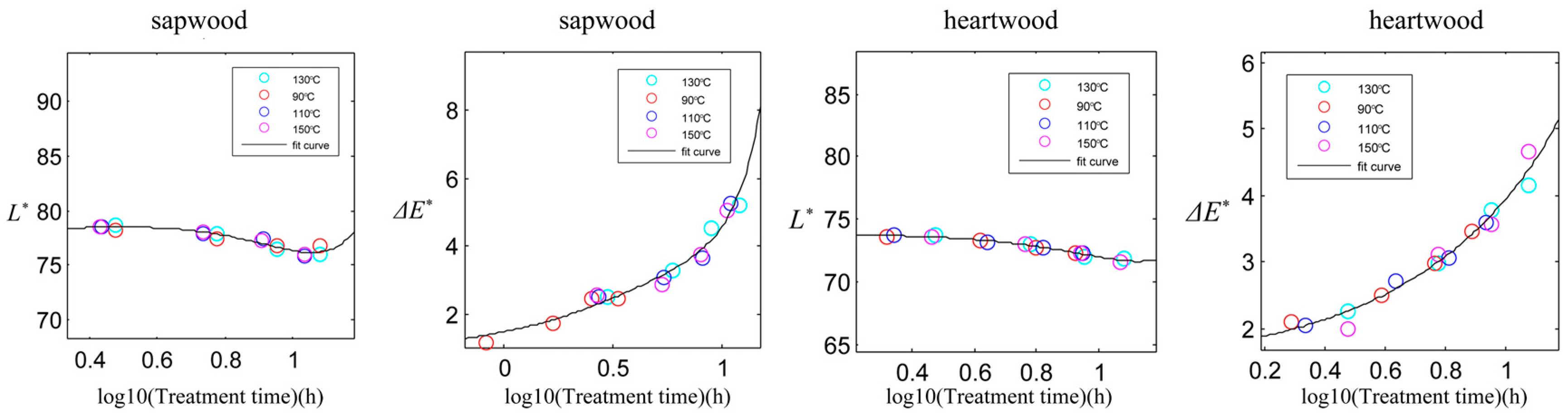 Forests 09 00289 g006 Forests 09 00289 g006