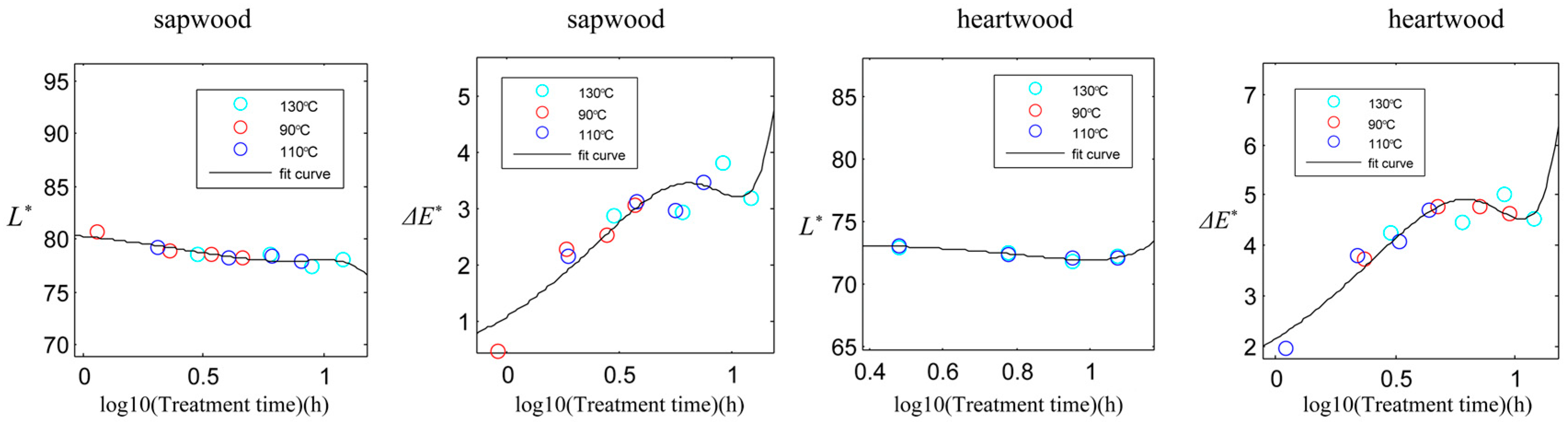 Forests 09 00289 g007 Forests 09 00289 g007