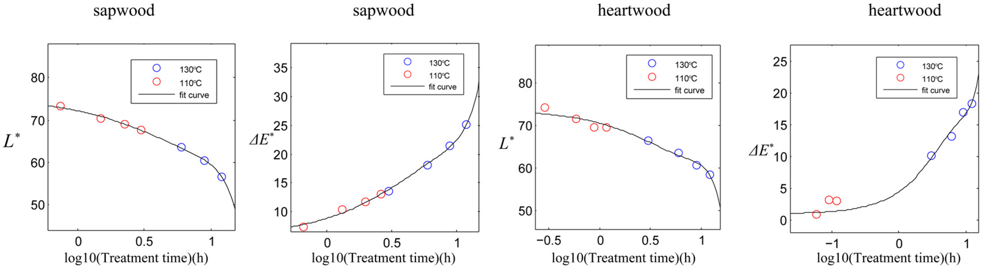 Forests 09 00289 g008 Forests 09 00289 g008