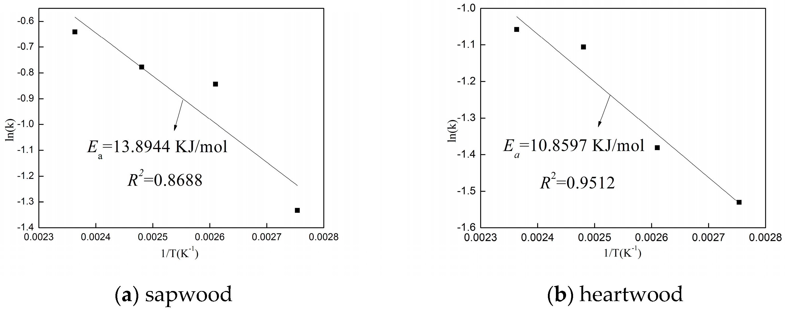 Forests 09 00289 g009 Forests 09 00289 g009