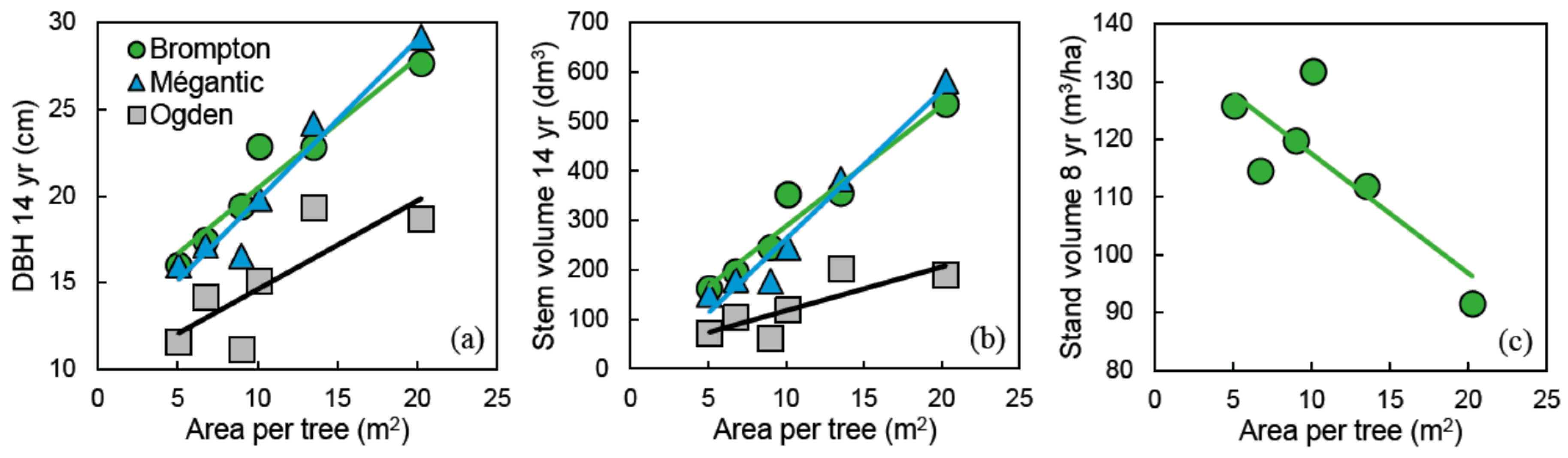 Forests 09 00293 g002
