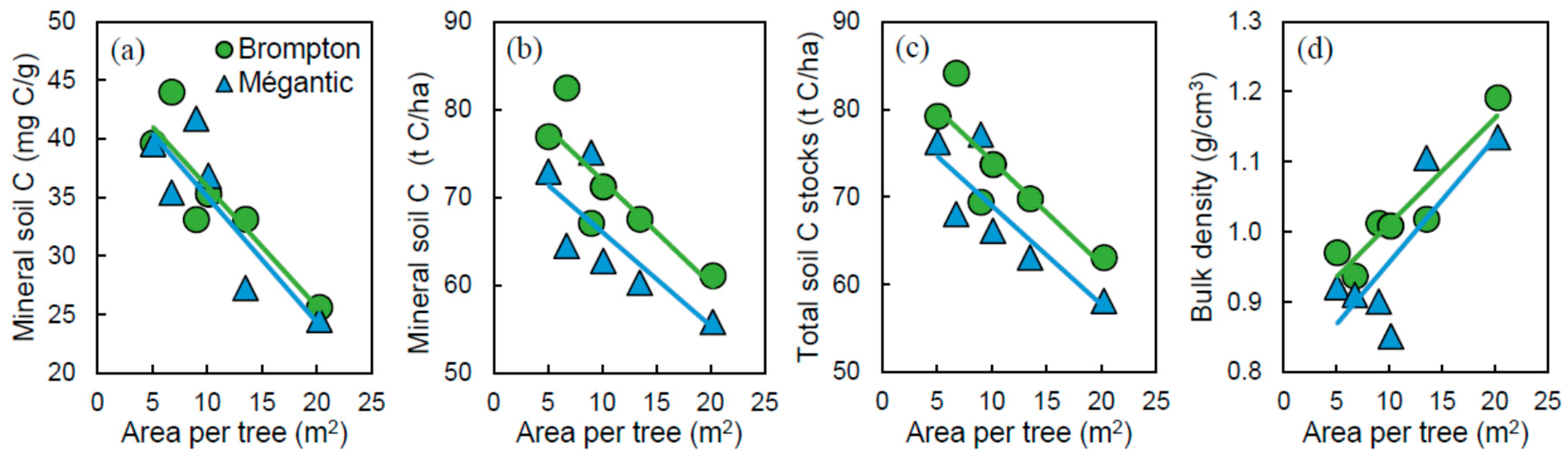 Forests 09 00293 g005