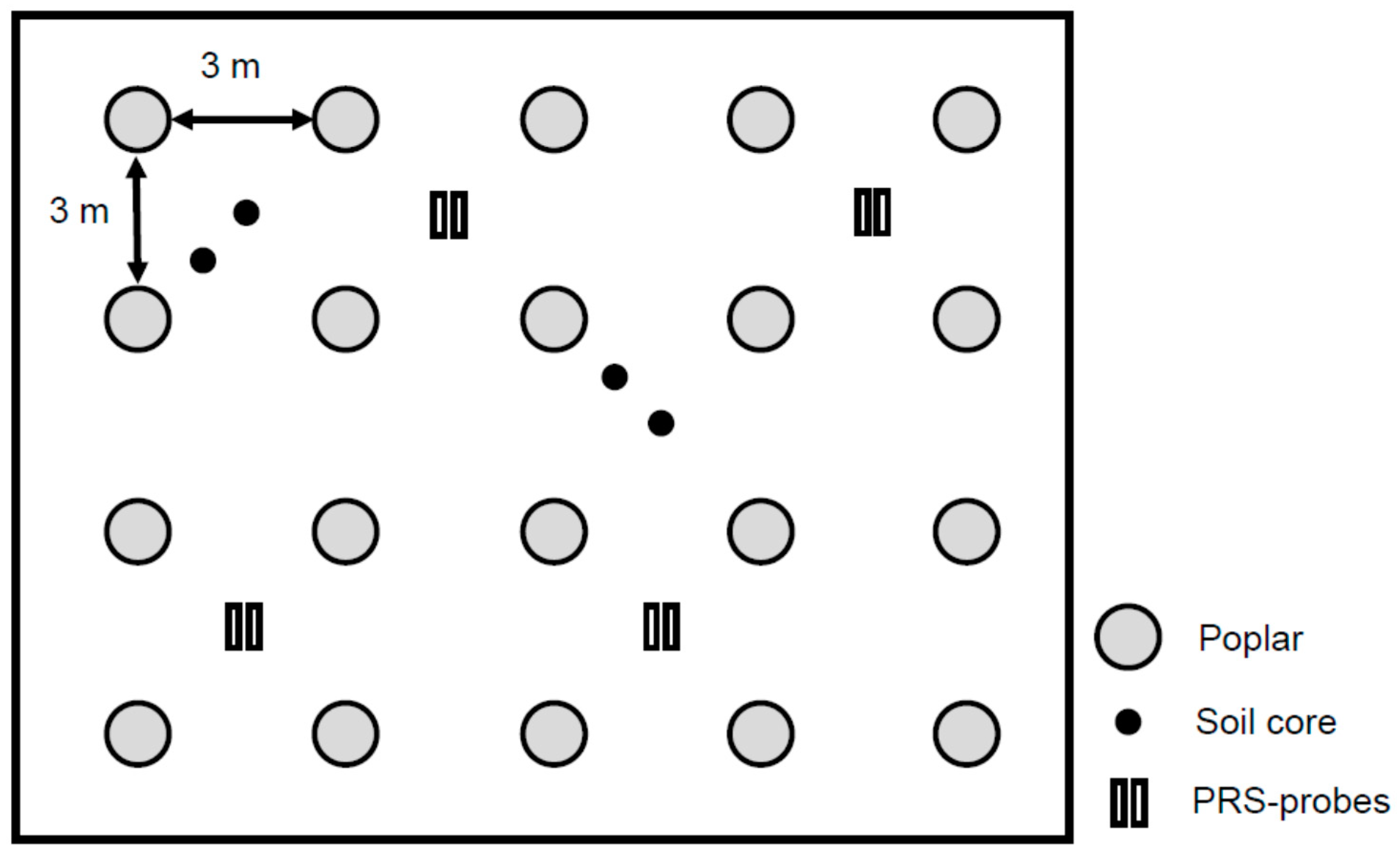 Forests 09 00293 g0a1