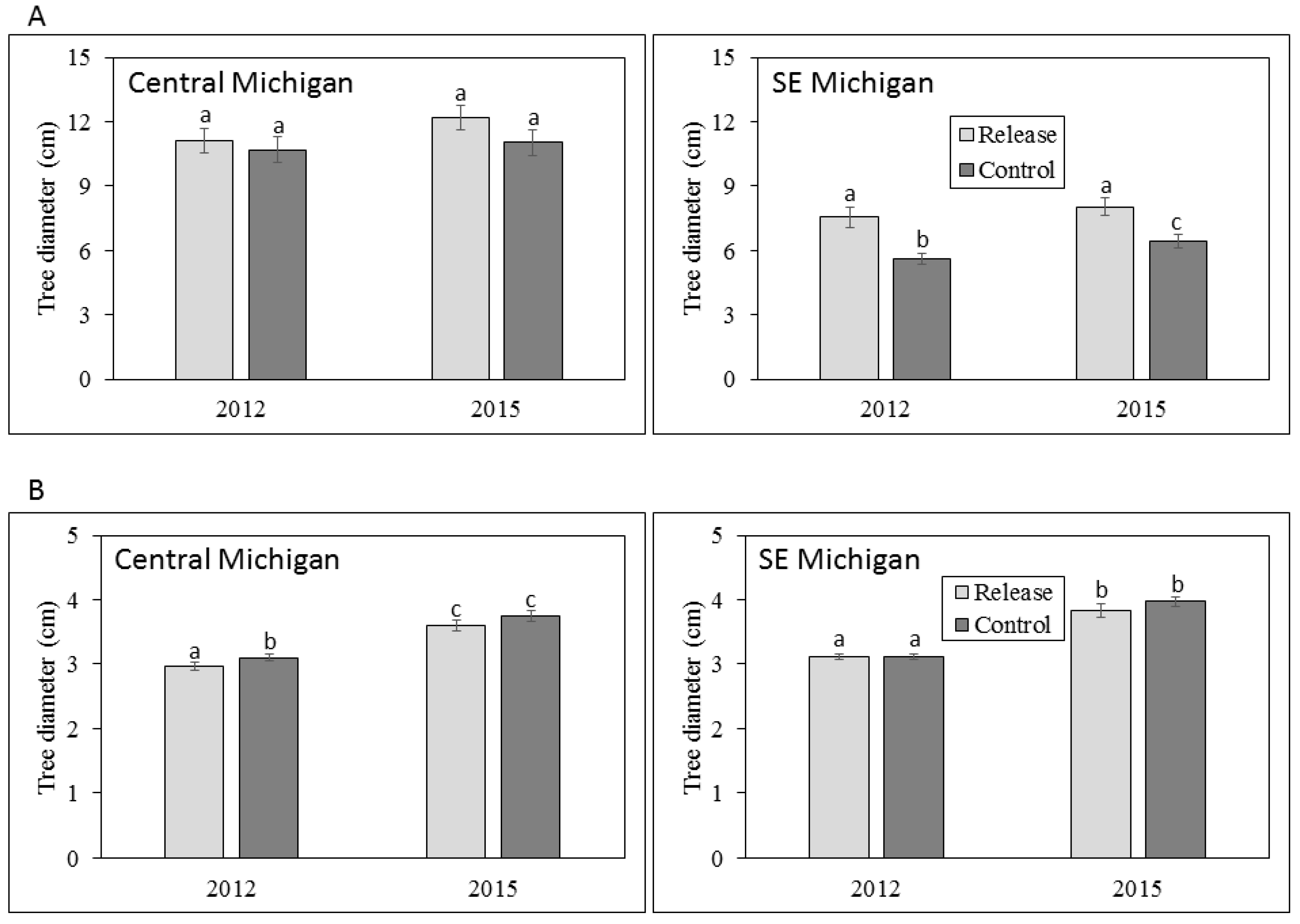 Forests 09 00296 g002