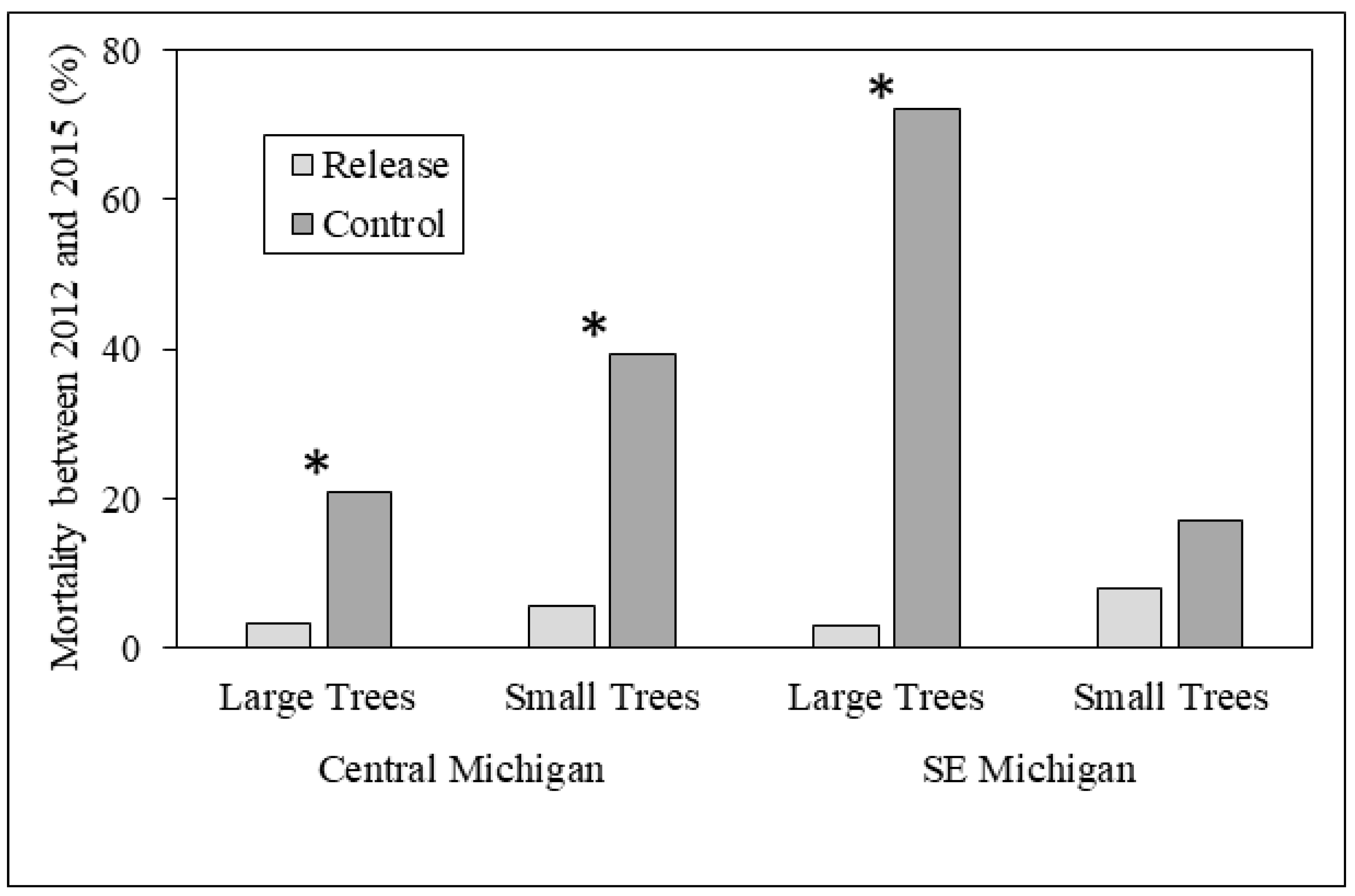 Forests 09 00296 g003