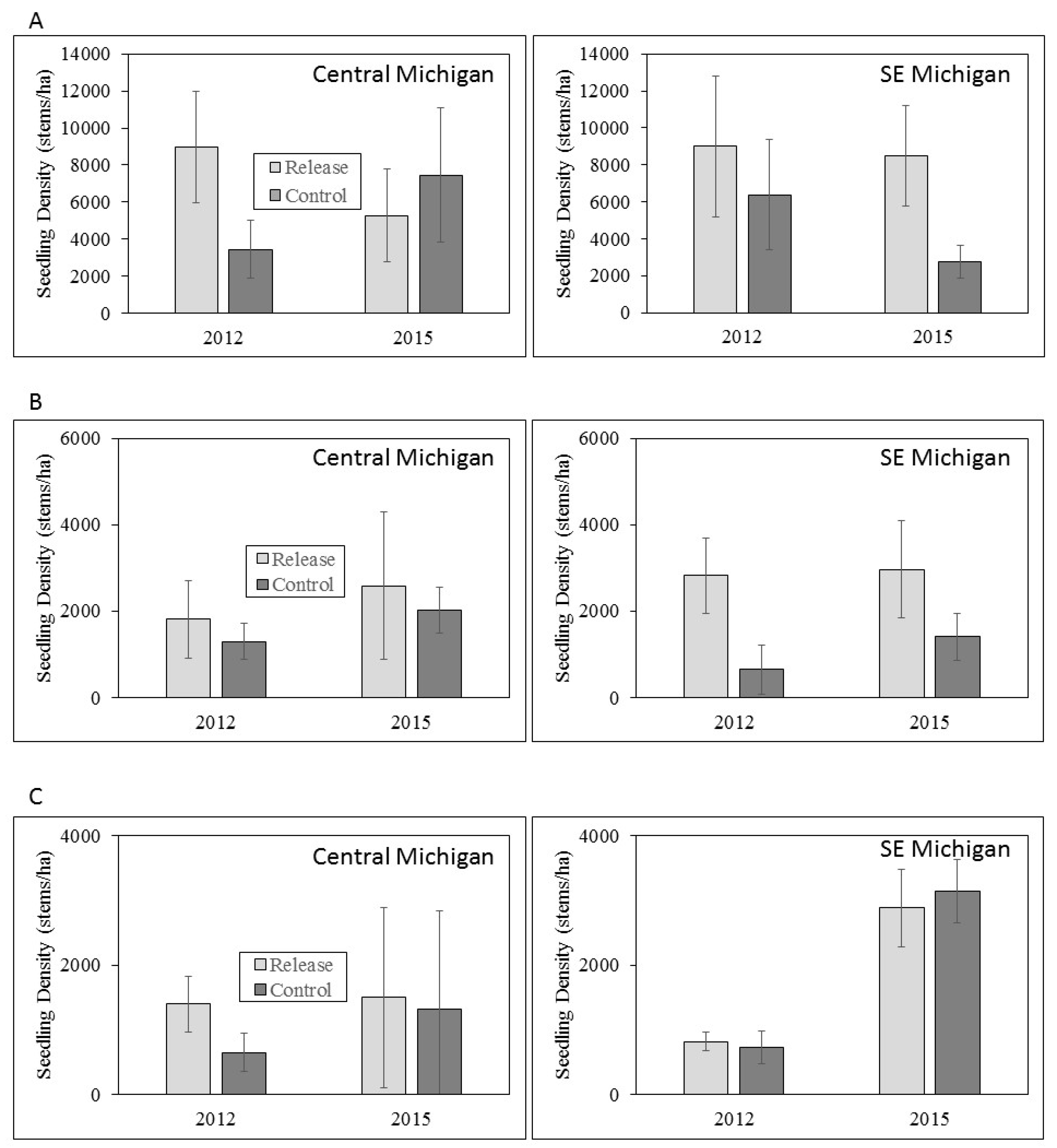 Forests 09 00296 g004