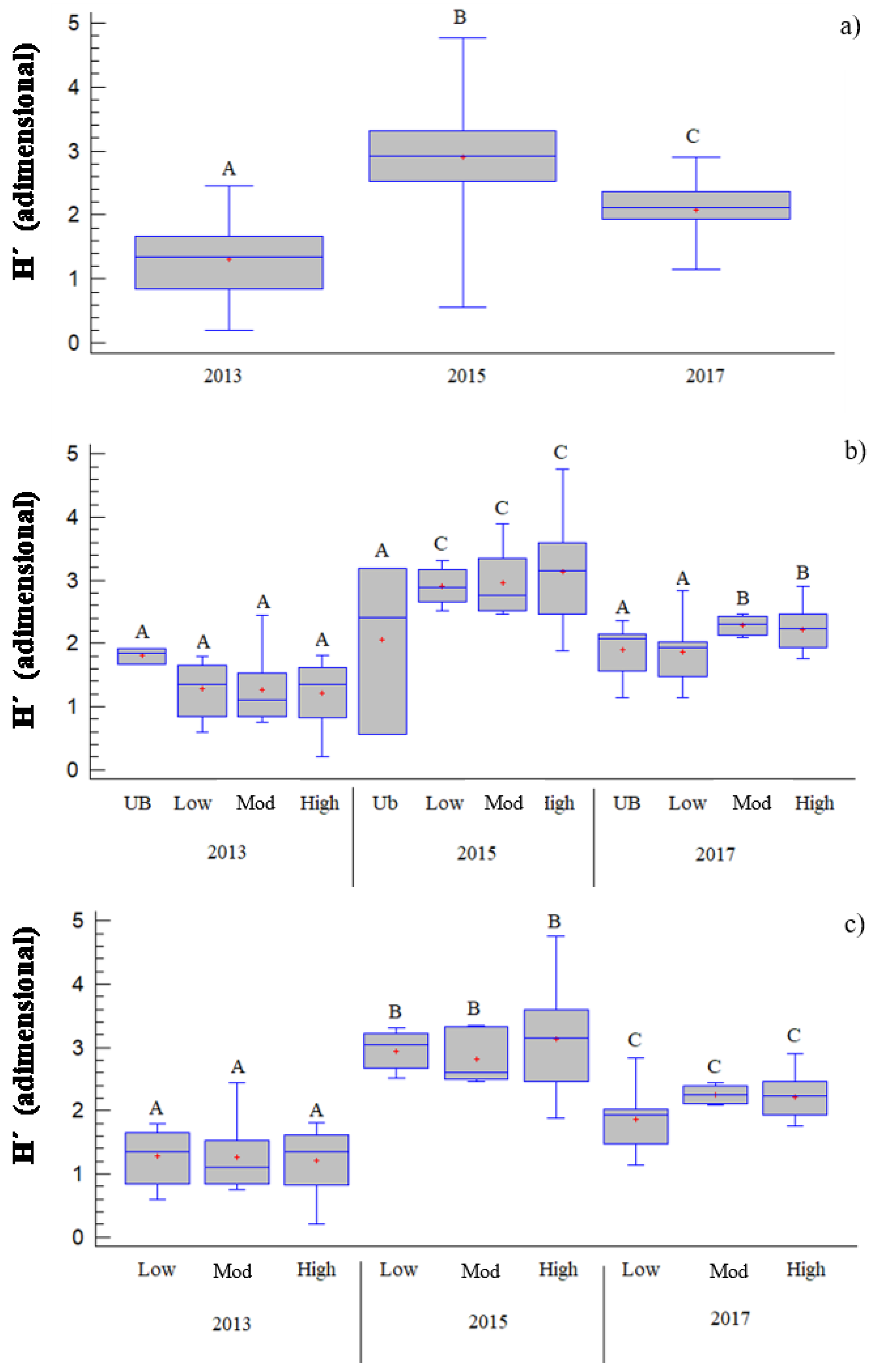 Forests 09 00299 g002