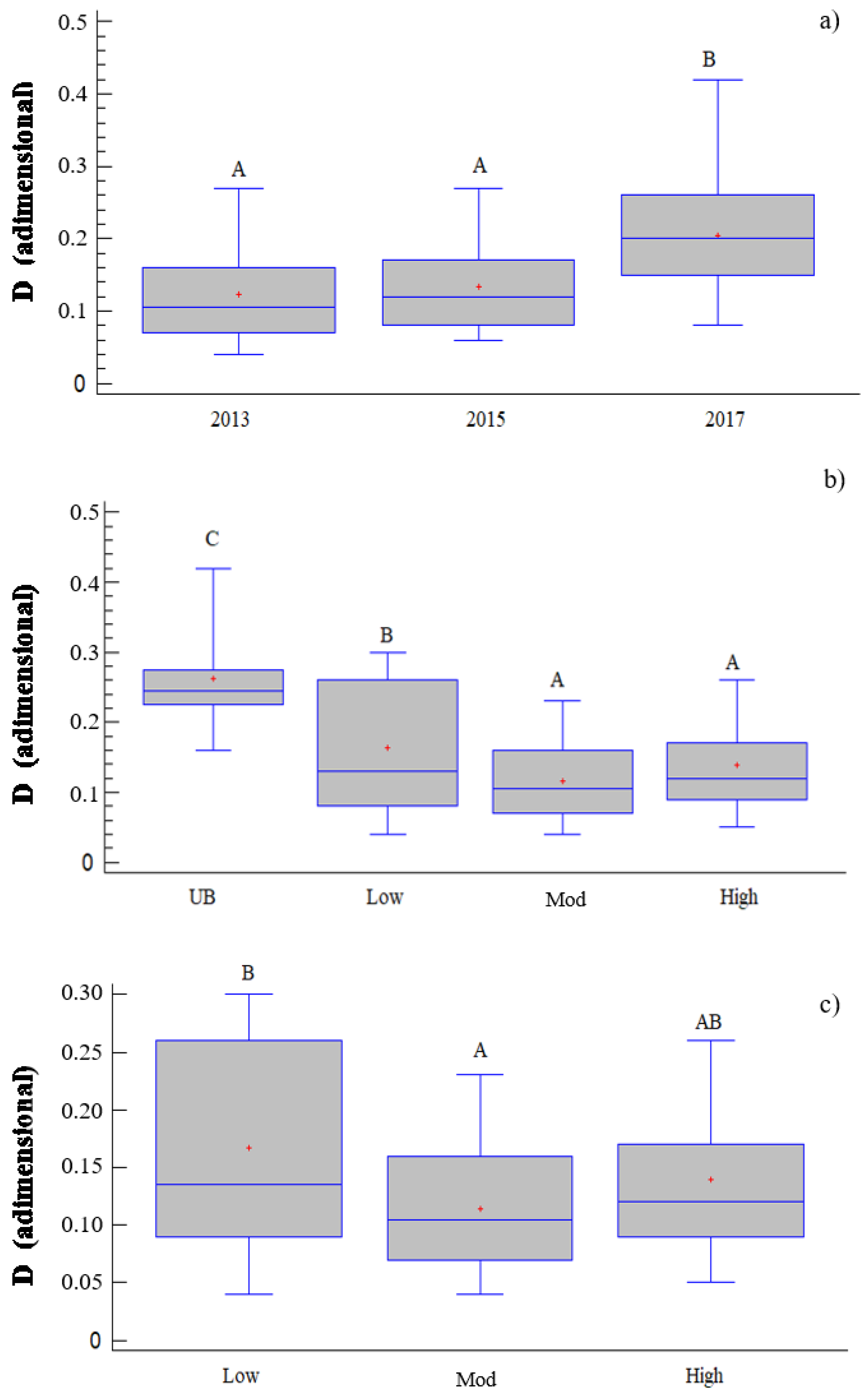 Forests 09 00299 g003