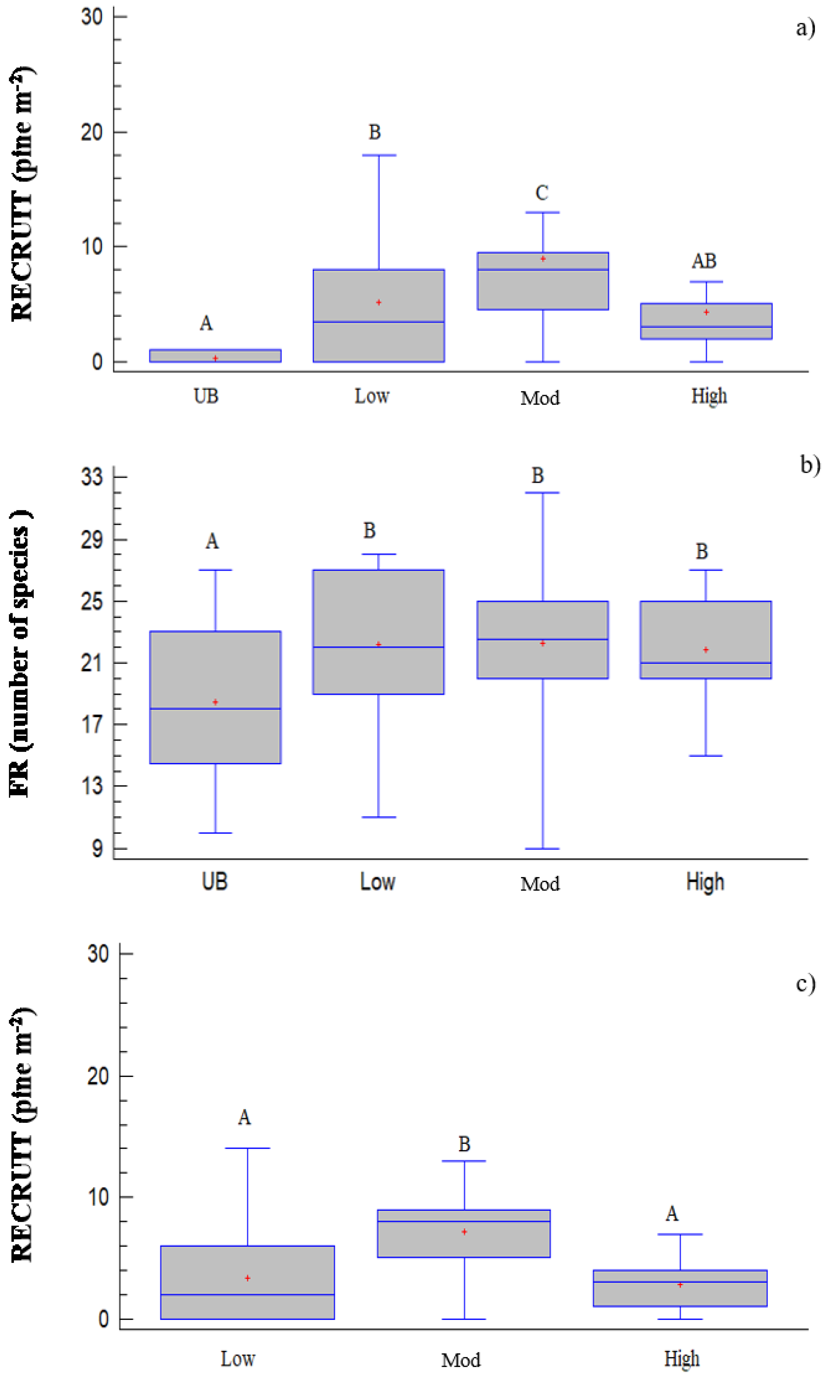 Forests 09 00299 g004