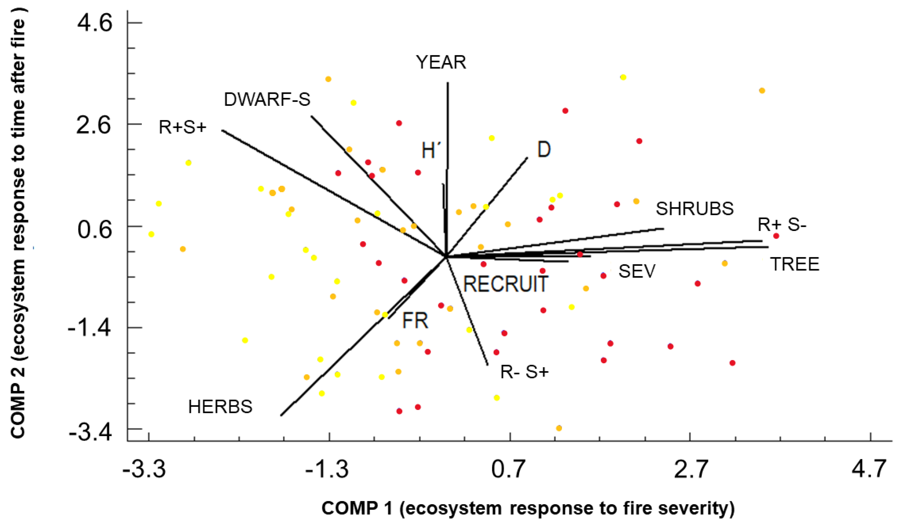 Forests 09 00299 g005