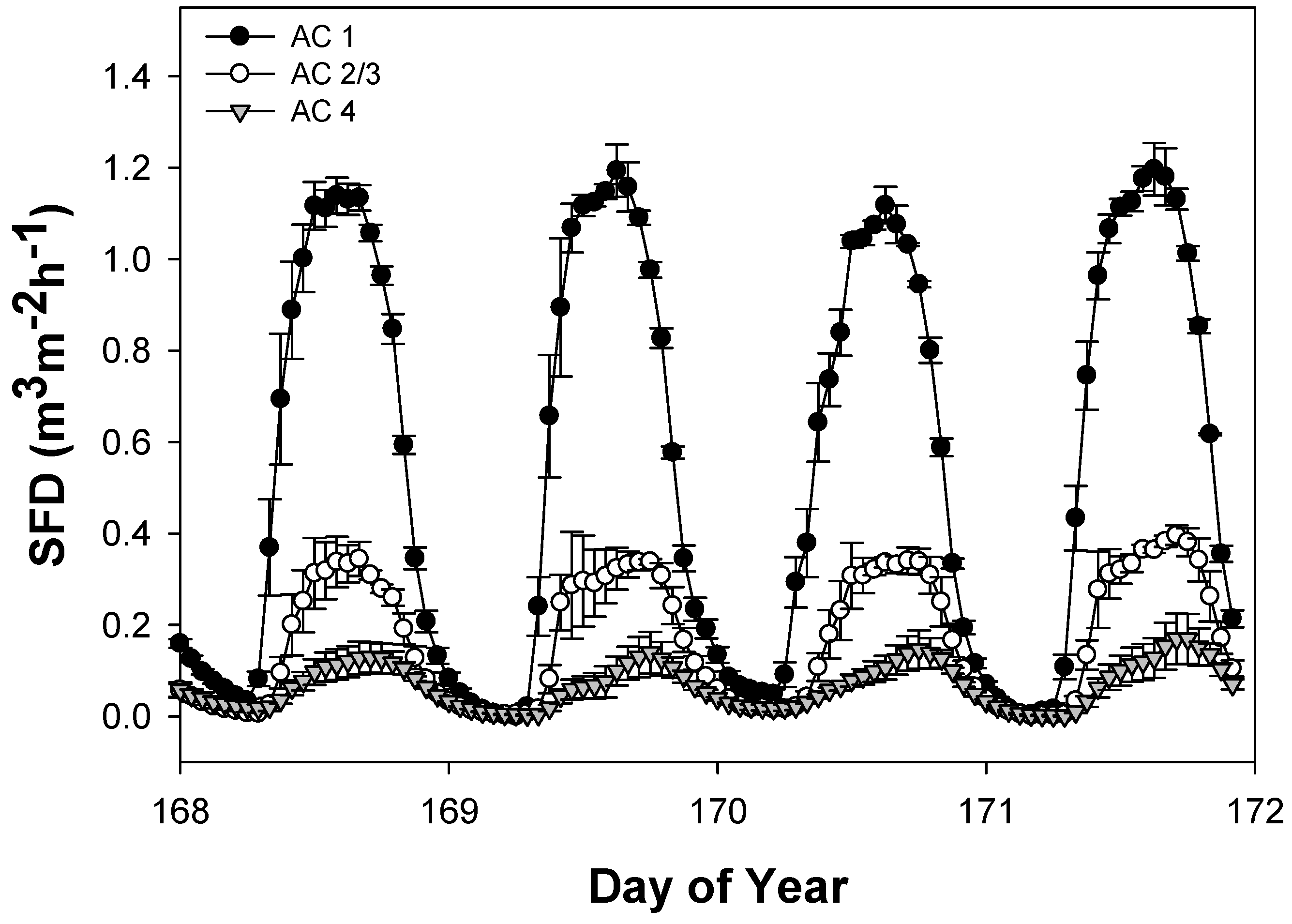 Forests 09 00301 g001