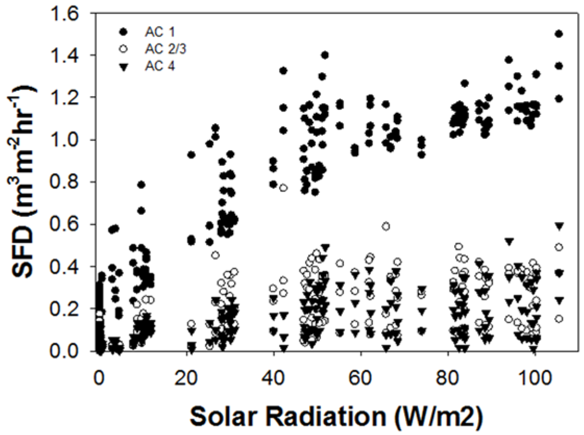 Forests 09 00301 g002