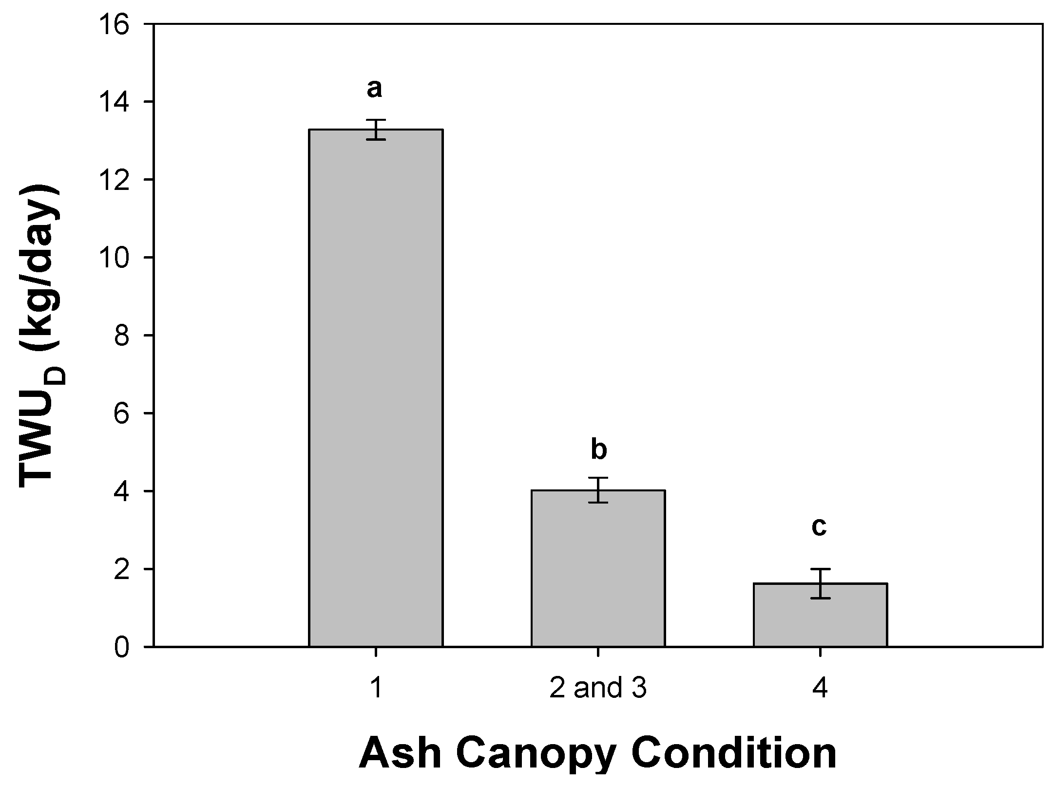 Forests 09 00301 g003