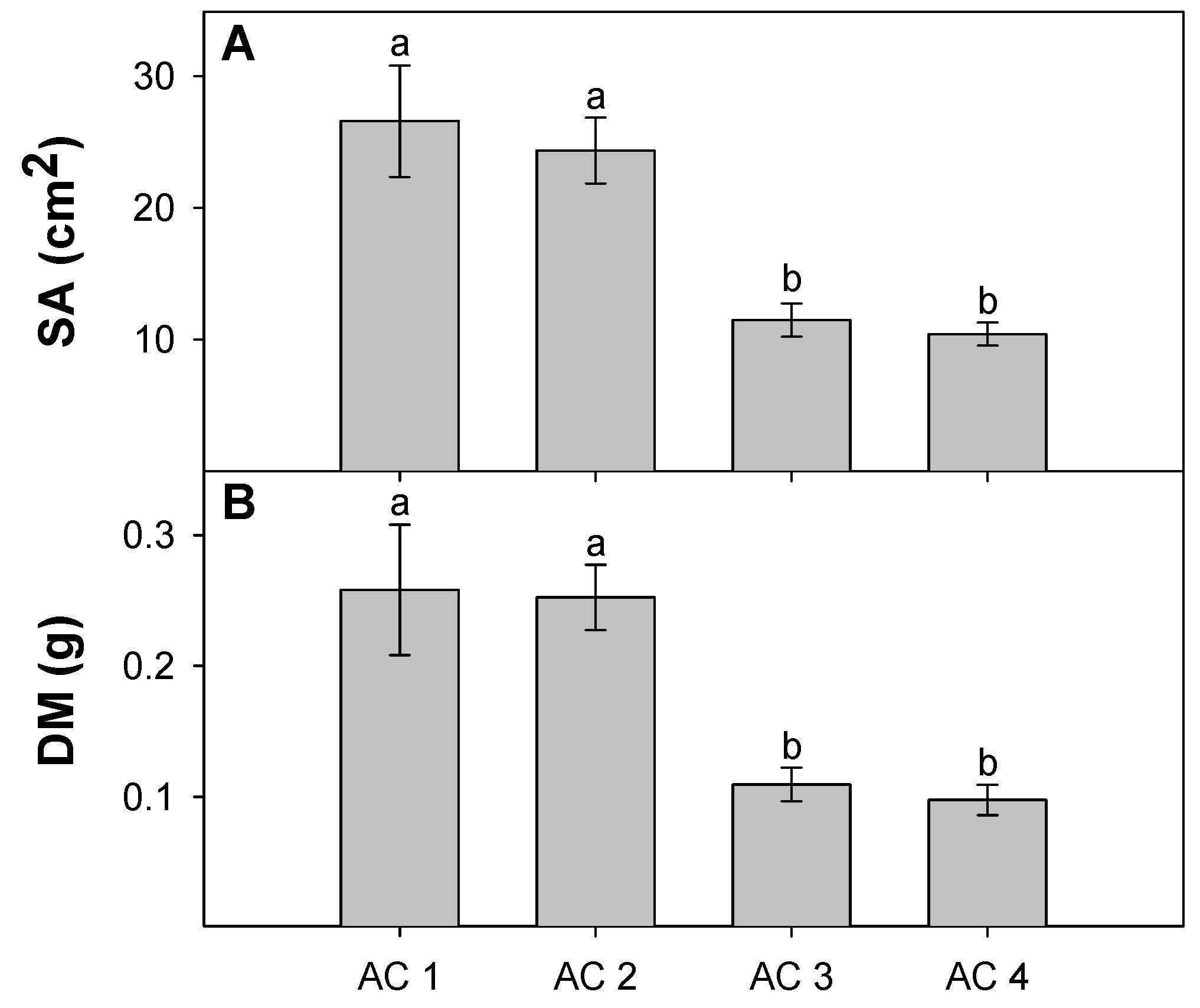 Forests 09 00301 g004