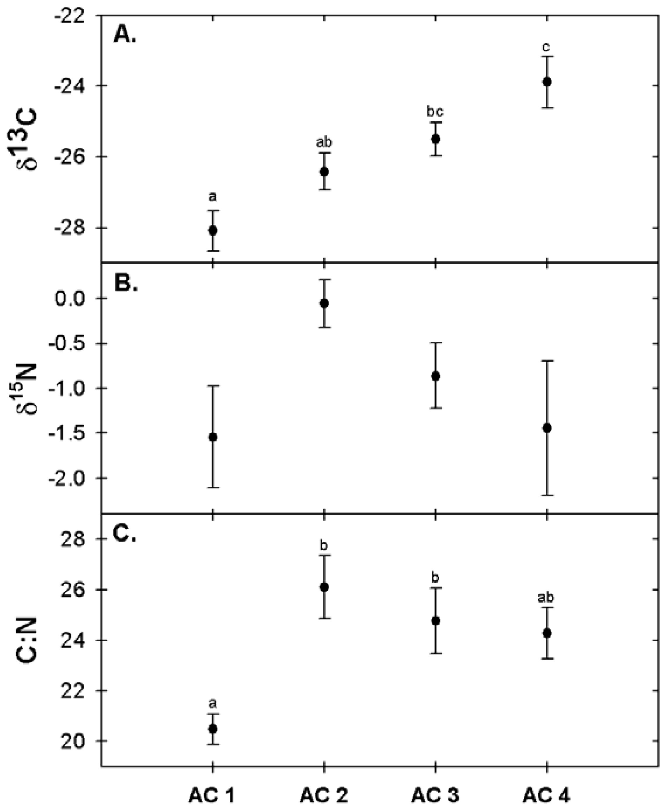 Forests 09 00301 g005
