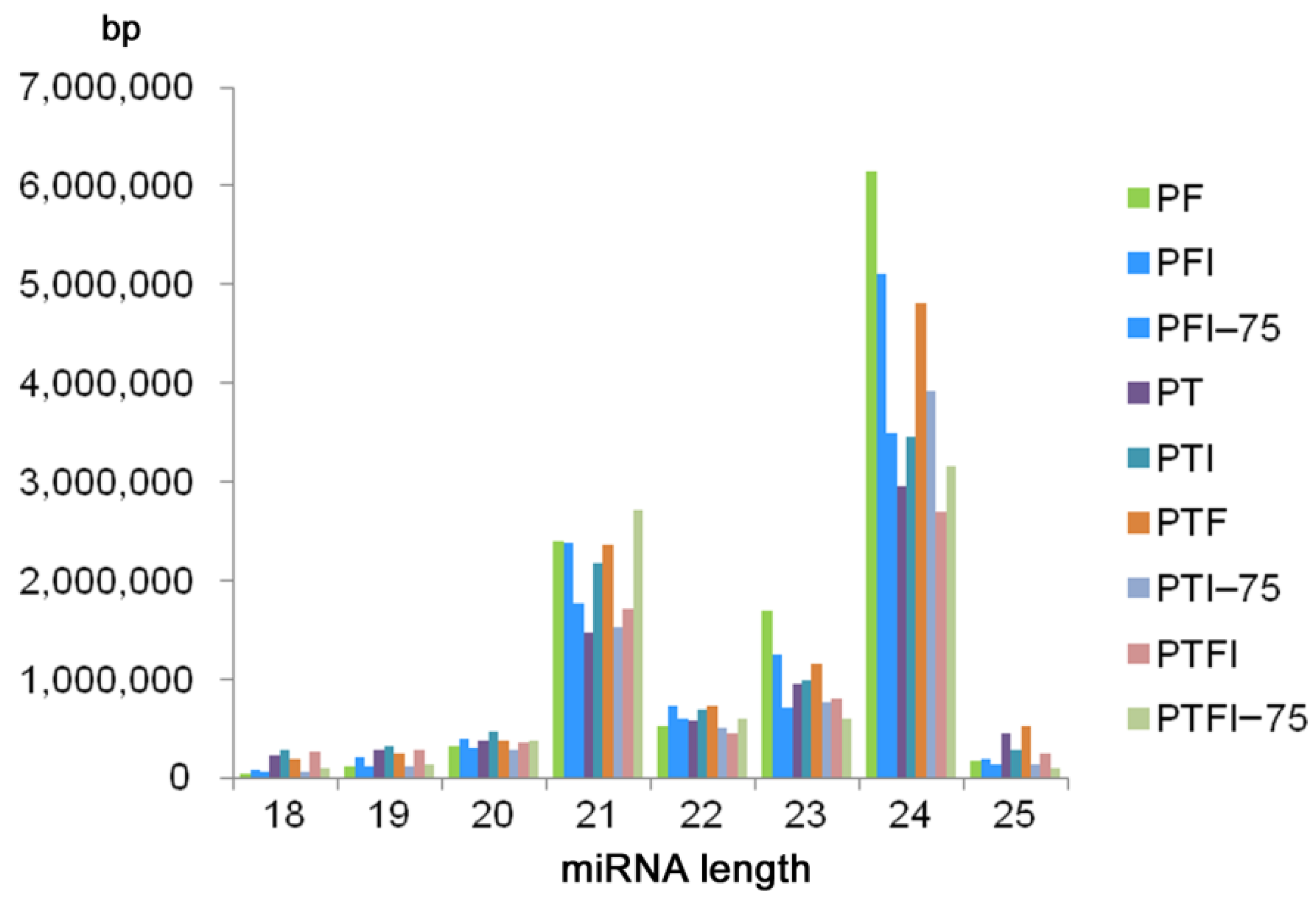 Forests 09 00302 g002