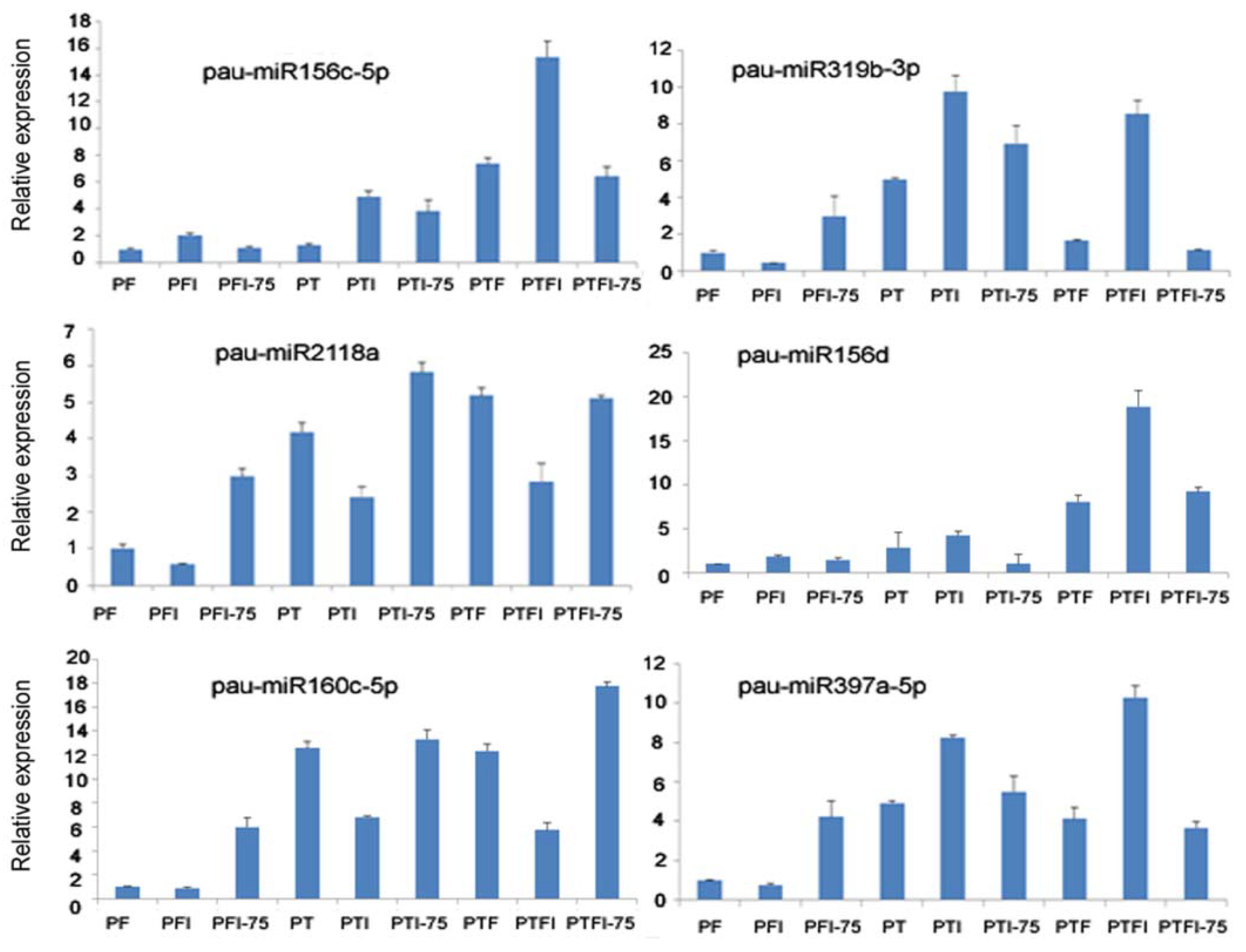 Forests 09 00302 g004