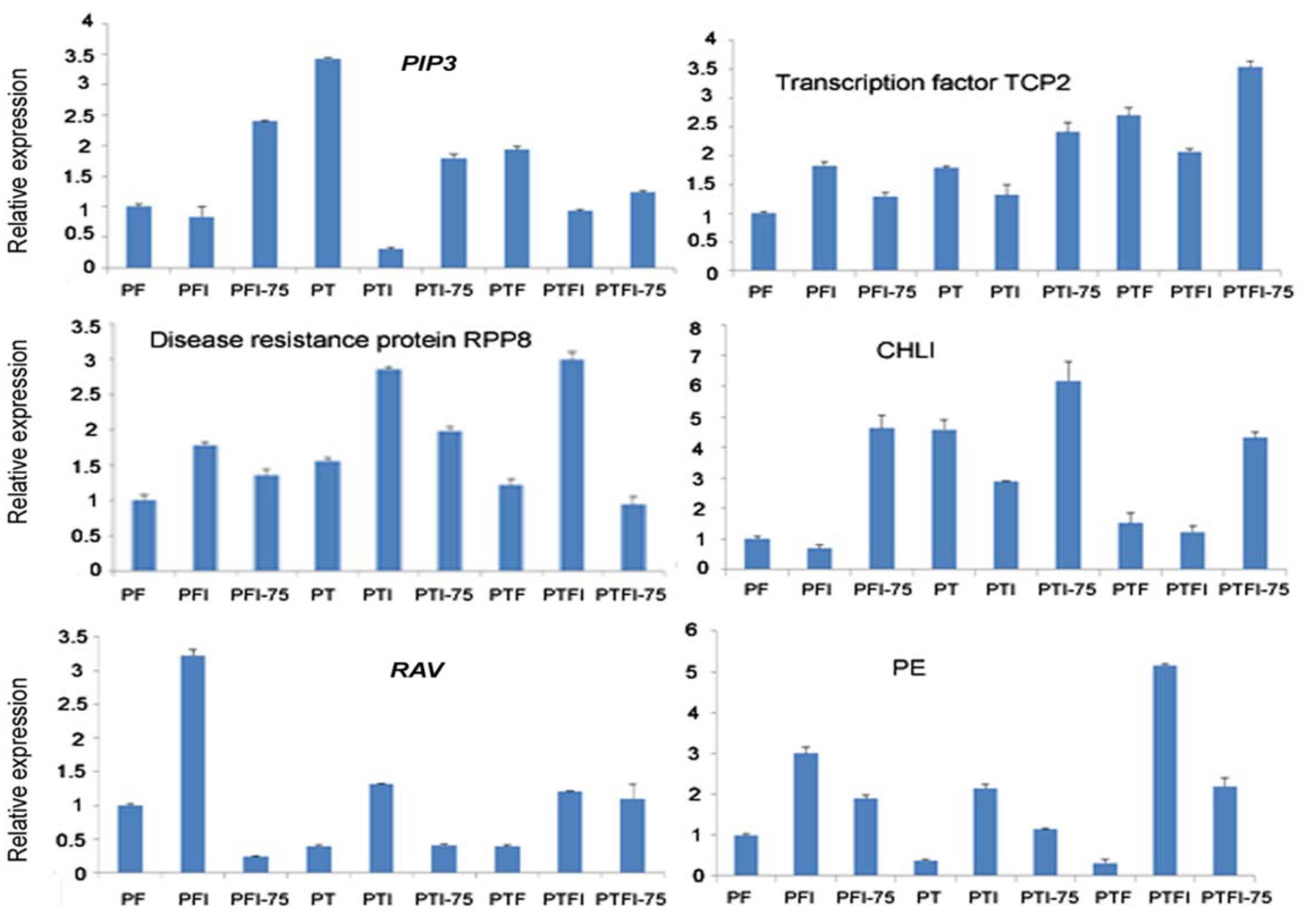 Forests 09 00302 g005