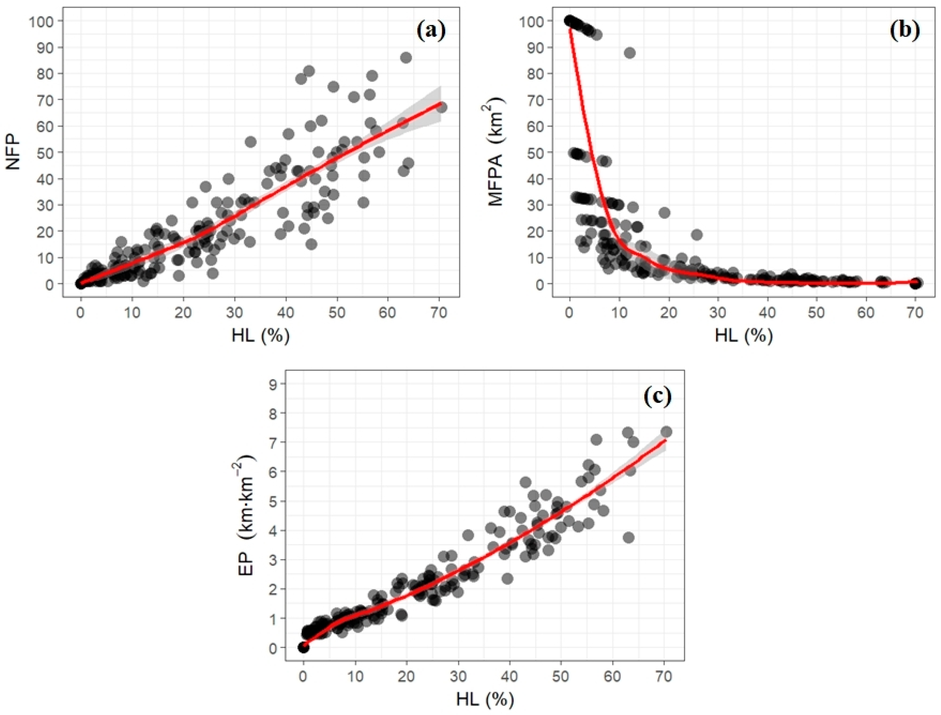 Forests 09 00305 g002
