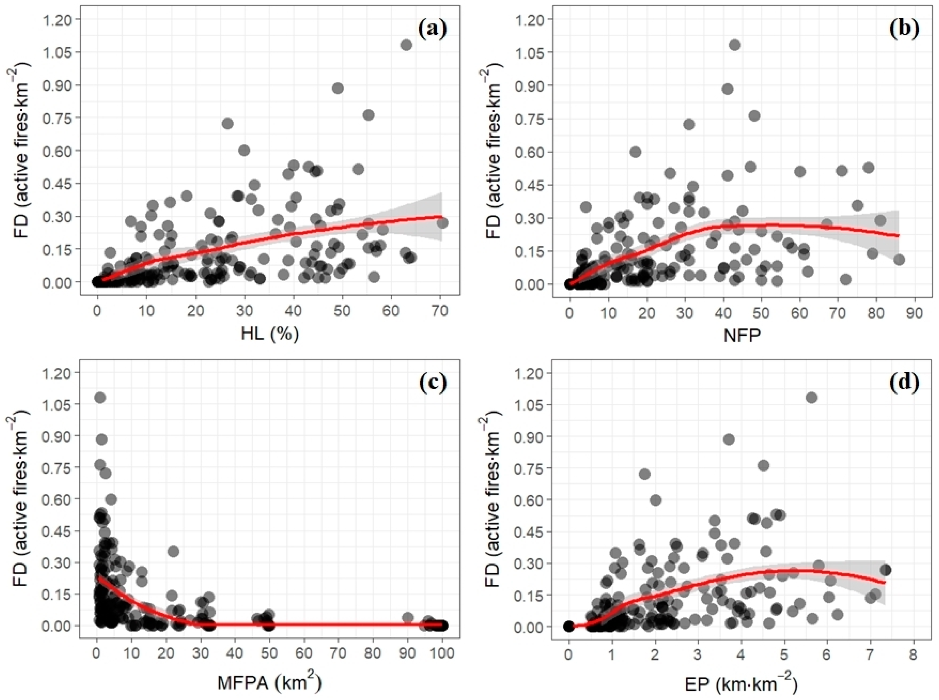 Forests 09 00305 g003