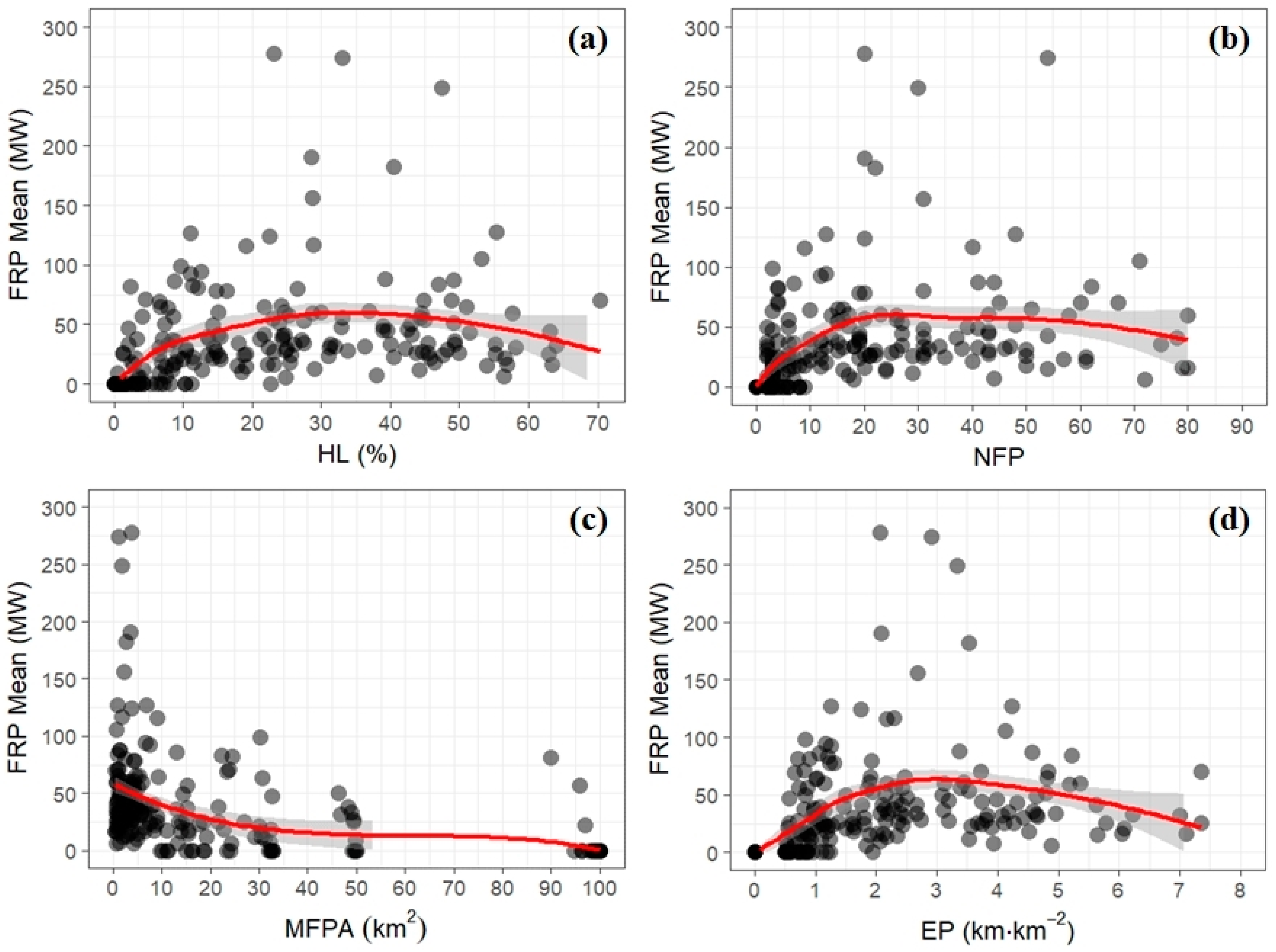 Forests 09 00305 g004