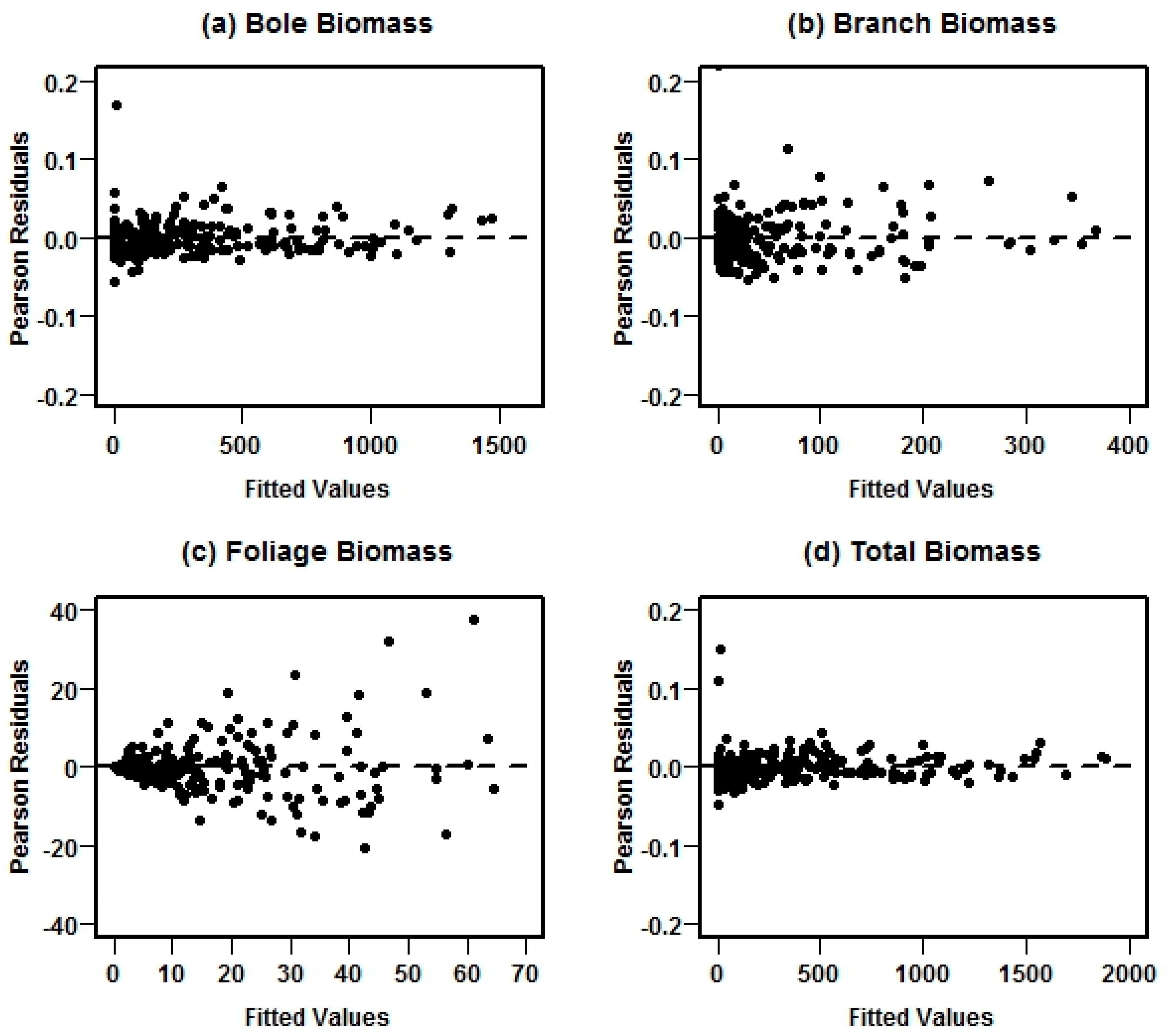 Forests 09 00310 g004