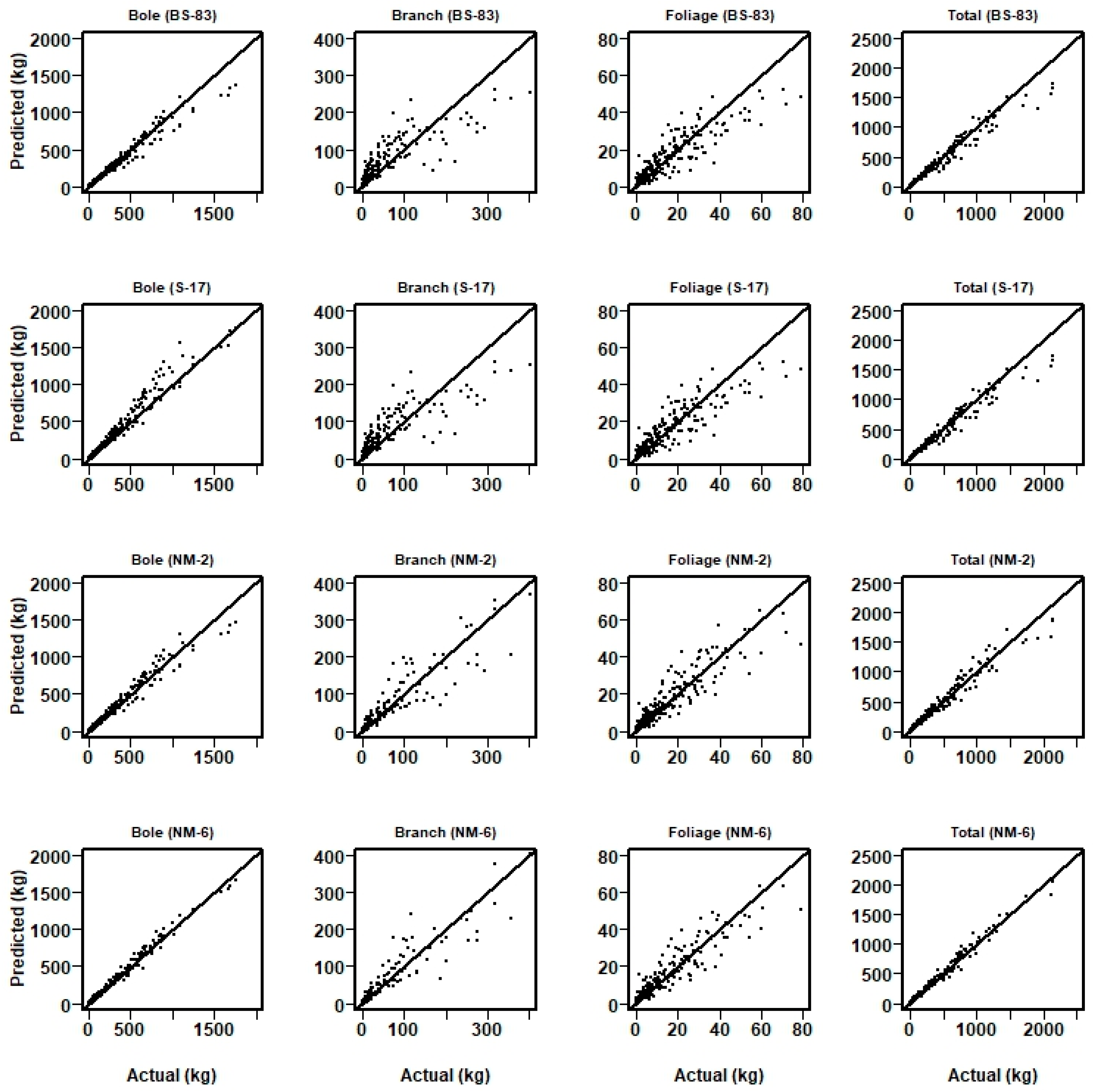 Forests 09 00310 g005