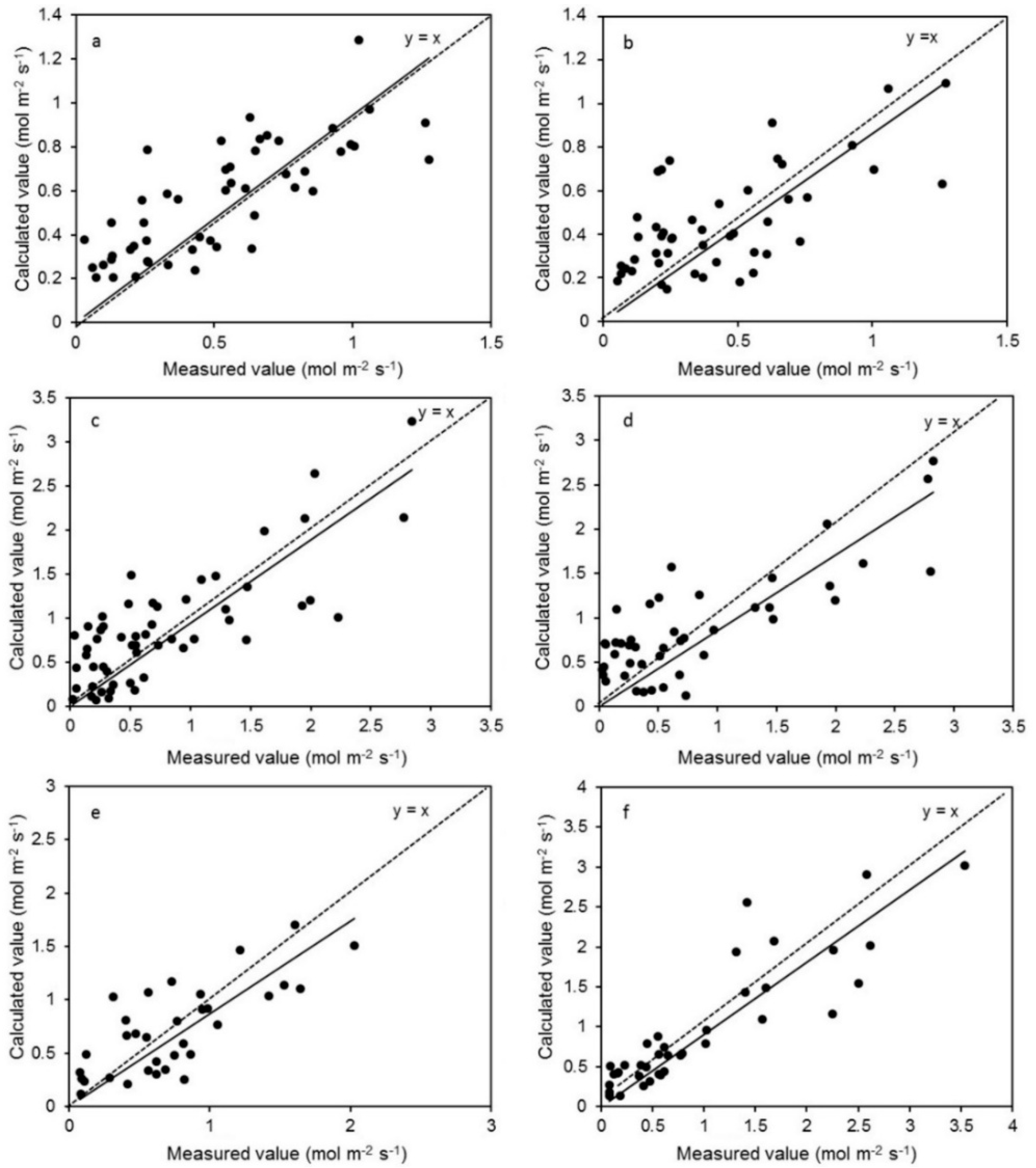 Forests 09 00313 g002