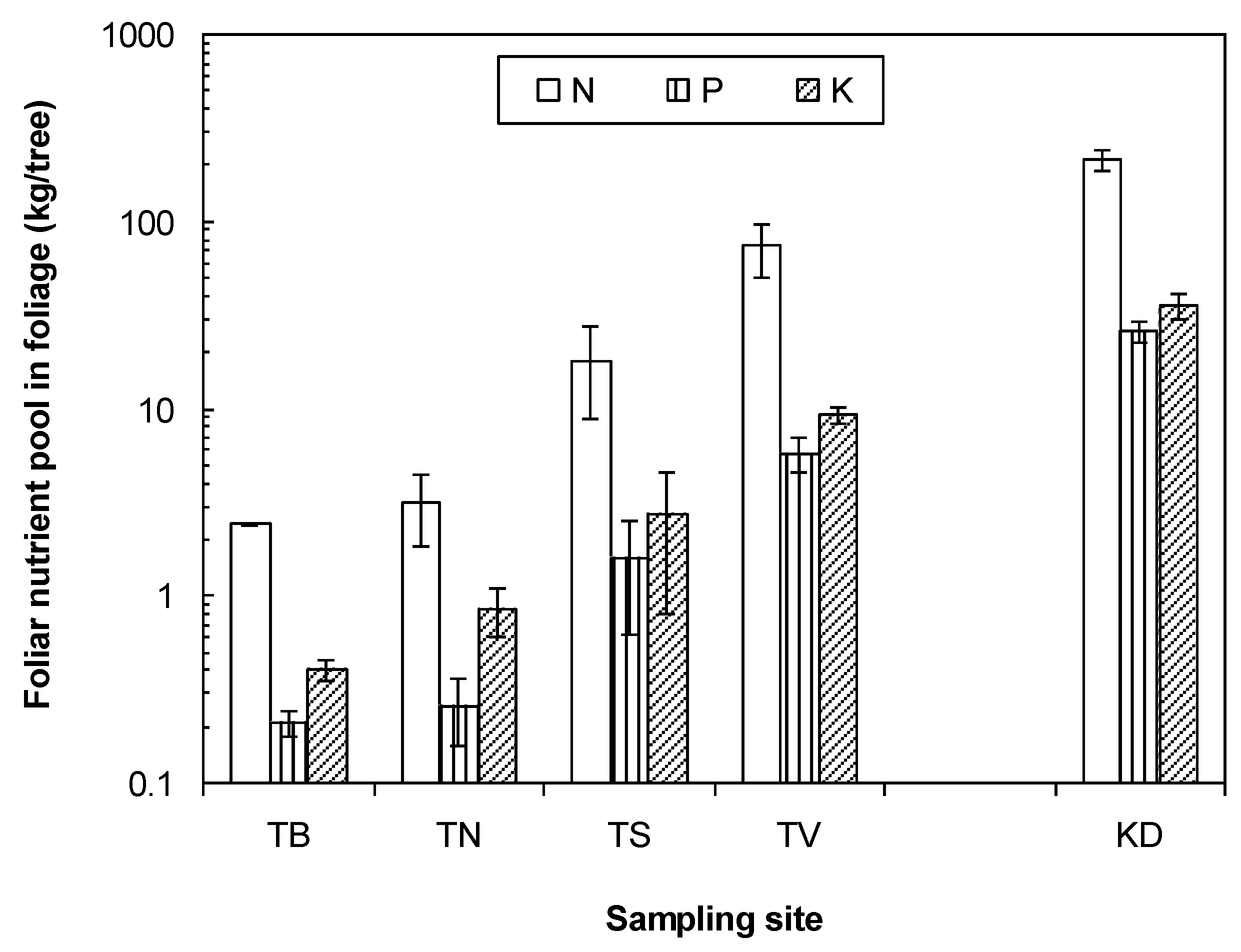 Forests 09 00314 g004